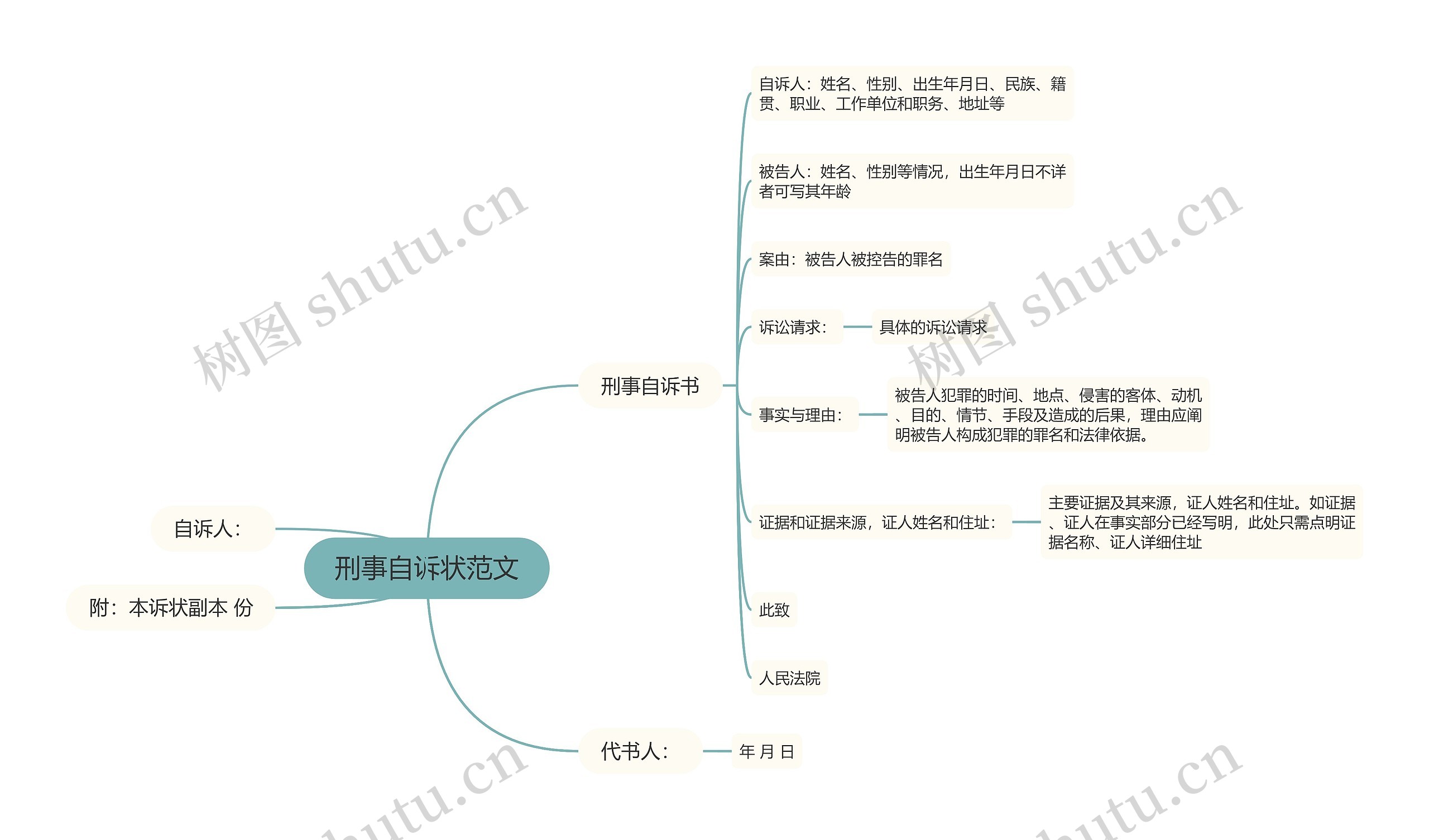 刑事自诉状范文