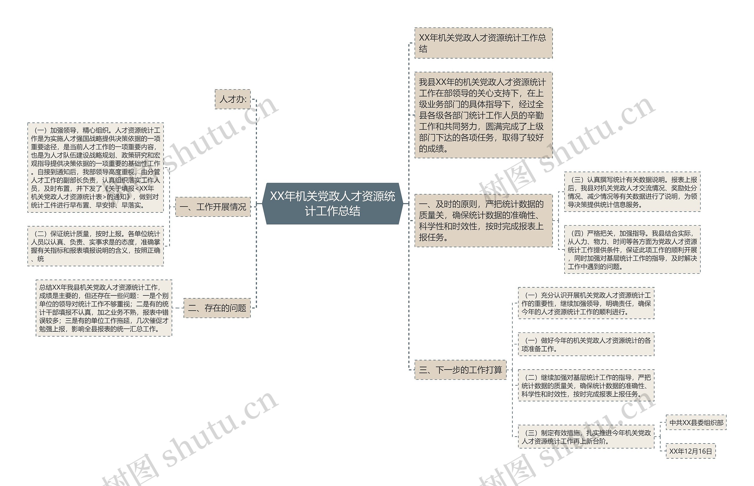 XX年机关党政人才资源统计工作总结