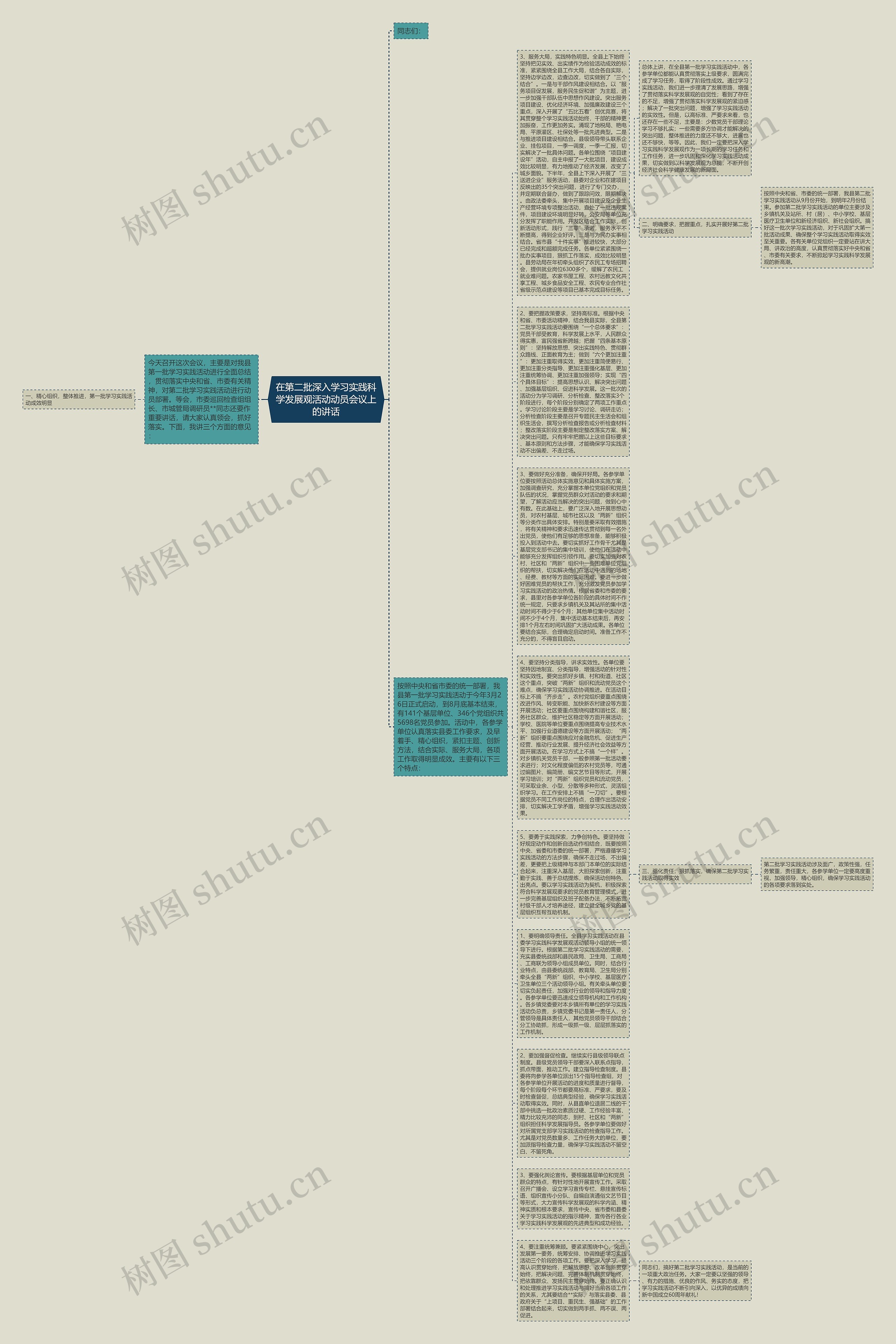 在第二批深入学习实践科学发展观活动动员会议上的讲话思维导图