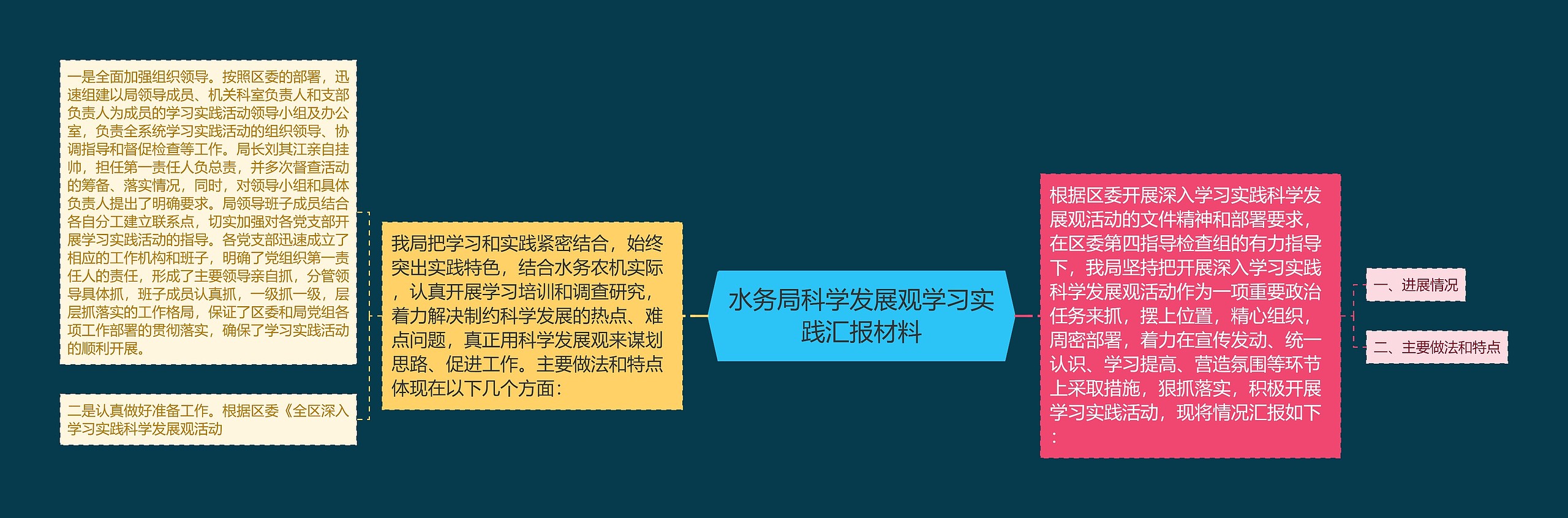 水务局科学发展观学习实践汇报材料思维导图