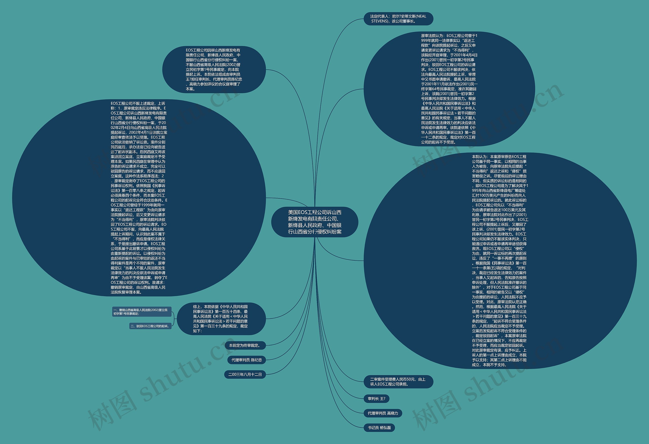 美国EOS工程公司诉山西新绛发电有限责任公司、新绛县人民政府、中国银行山西省分行侵权纠纷案思维导图