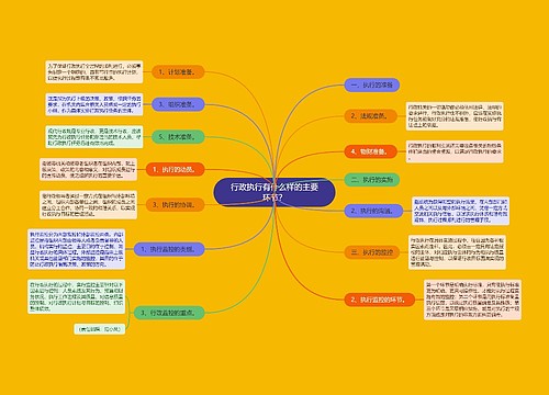 行政执行有什么样的主要环节？