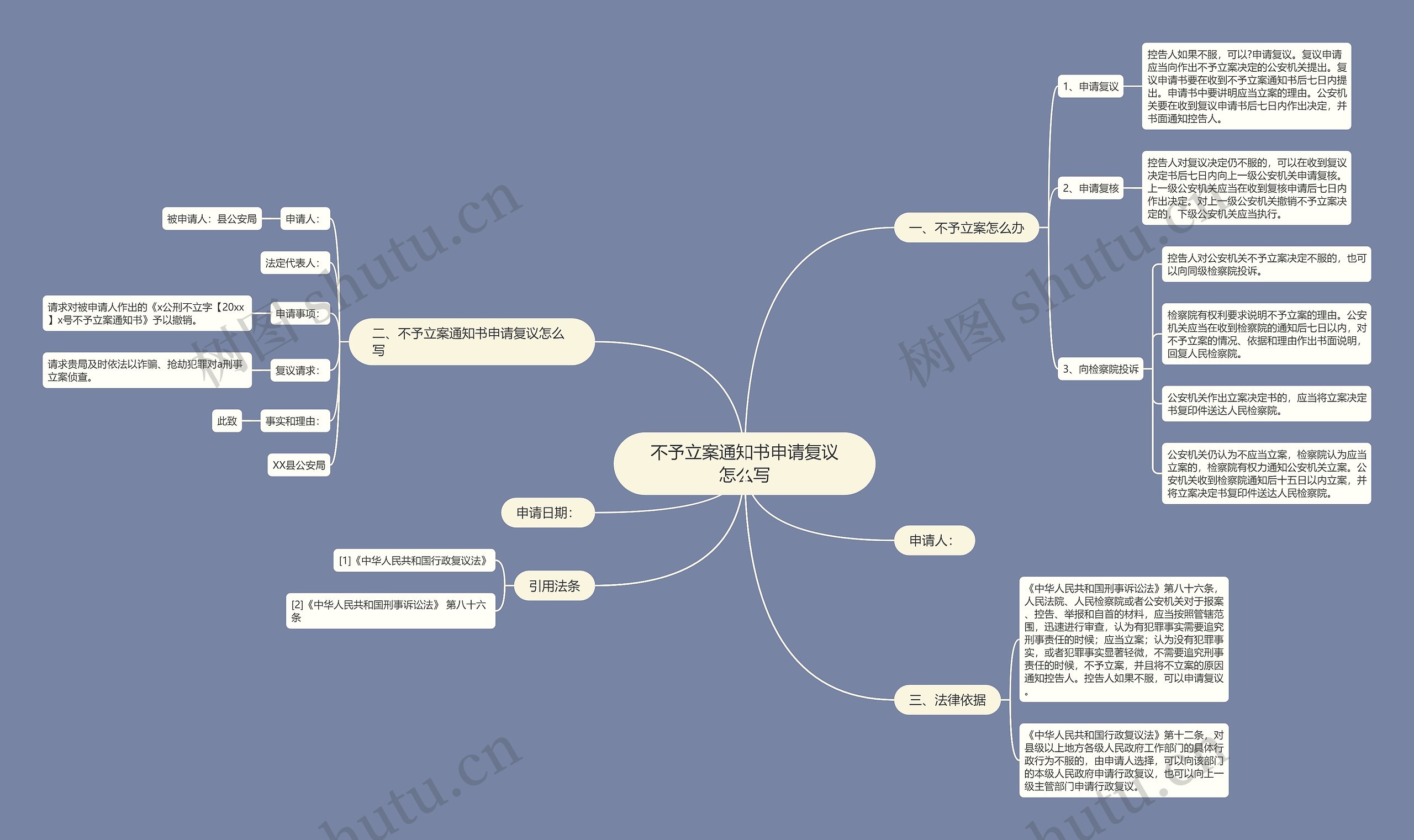 不予立案通知书申请复议怎么写思维导图