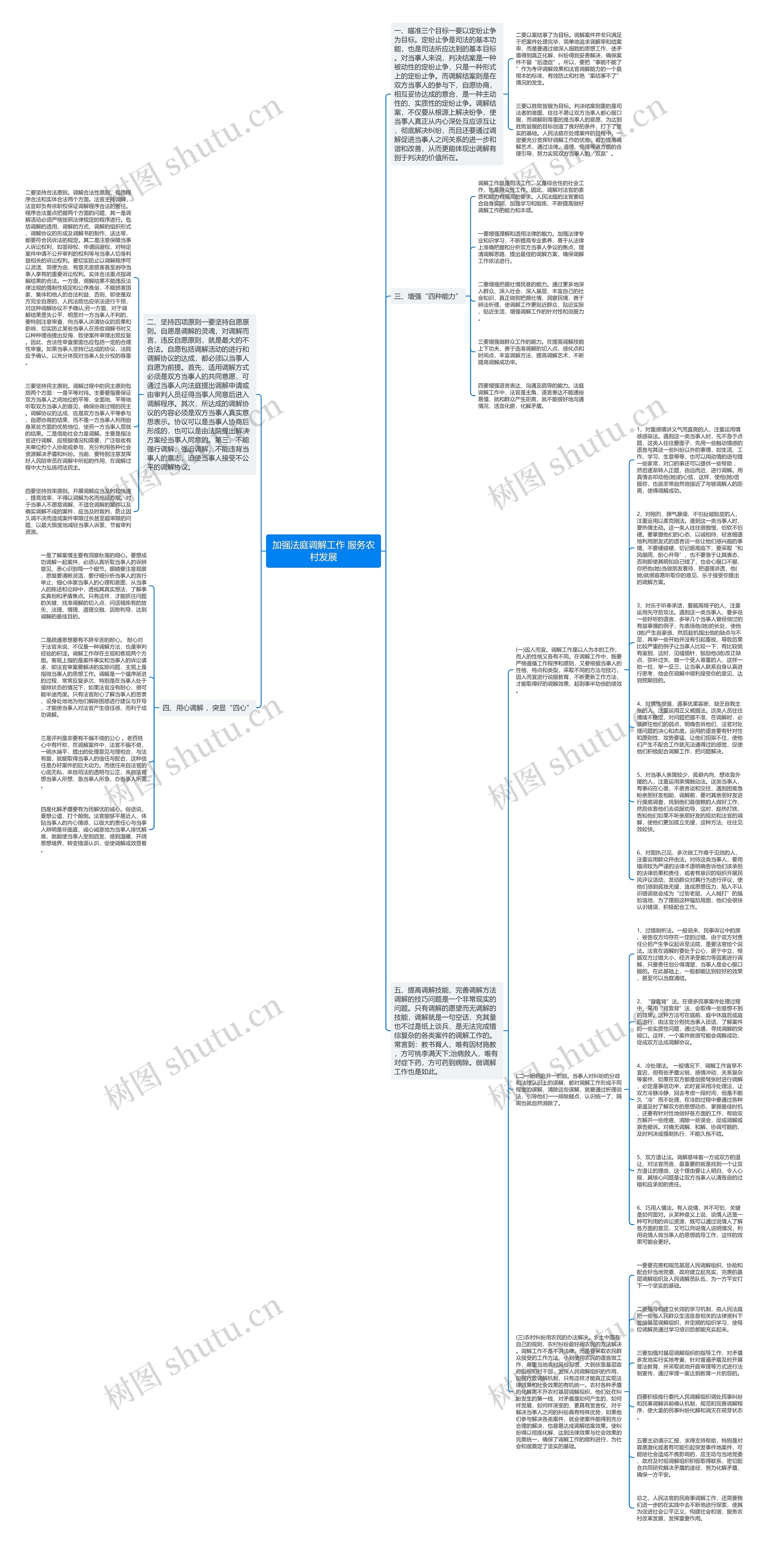 加强法庭调解工作 服务农村发展思维导图高清图 加强法庭调解工作 服务农村发展思维导图
