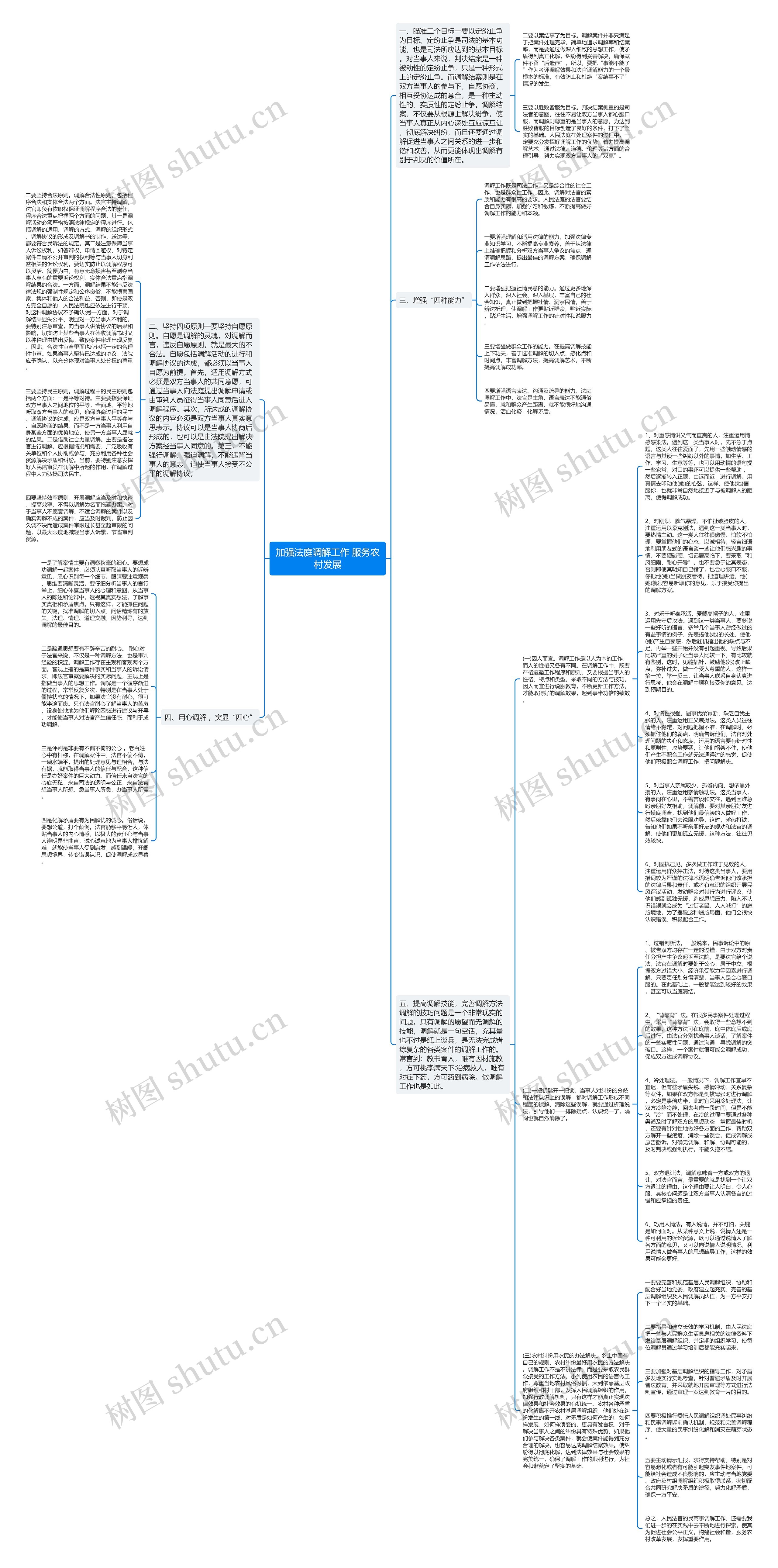 加强法庭调解工作 服务农村发展思维导图