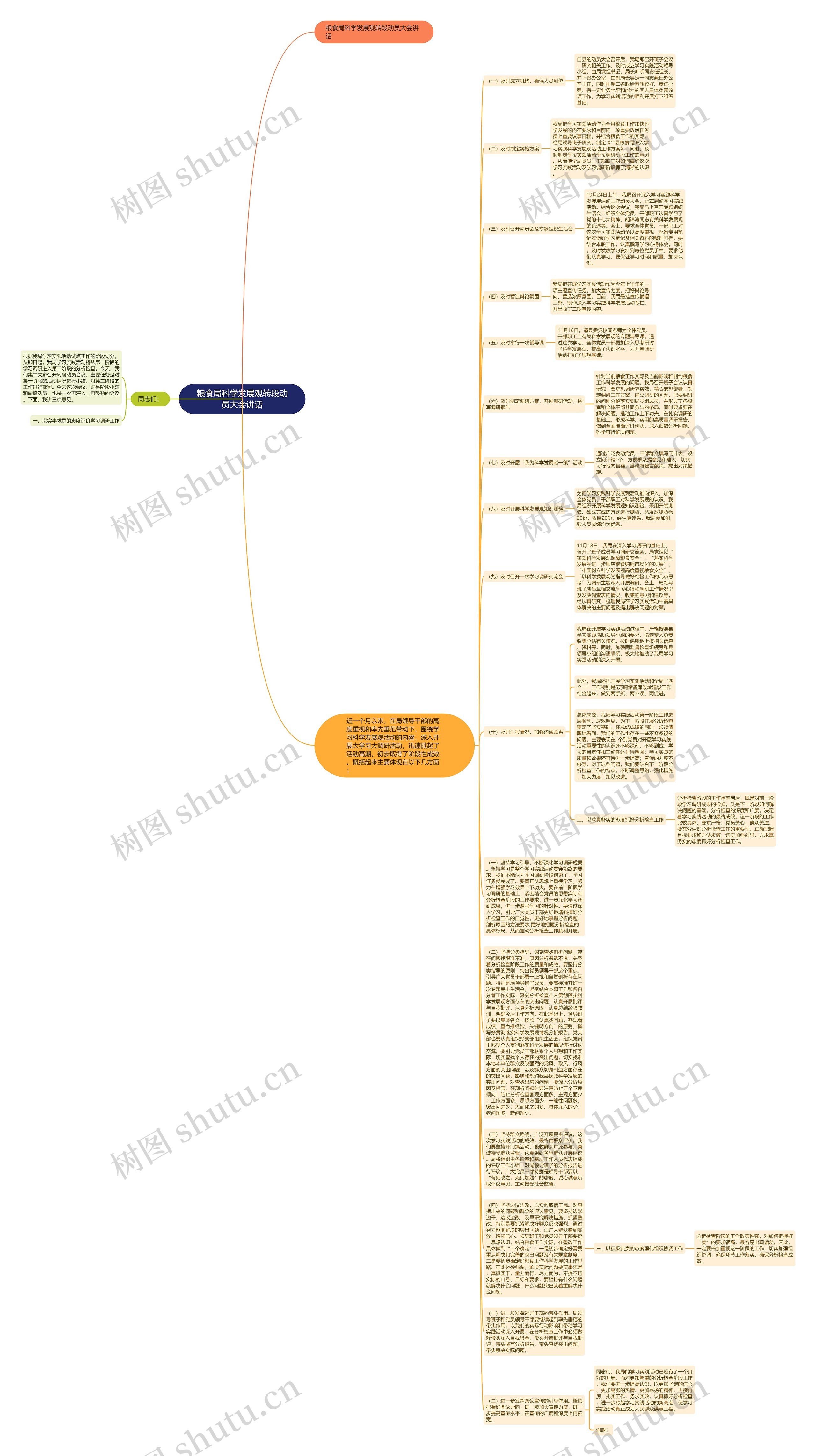 粮食局科学发展观转段动员大会讲话思维导图