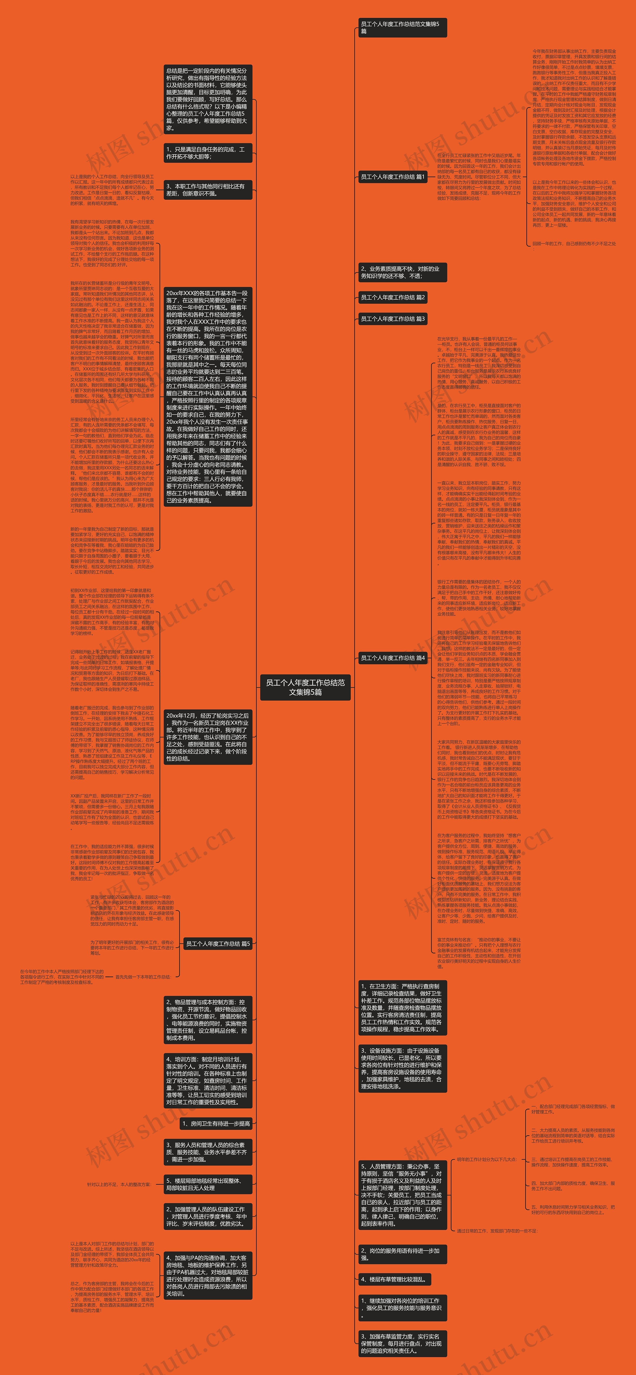 员工个人年度工作总结范文集锦5篇思维导图