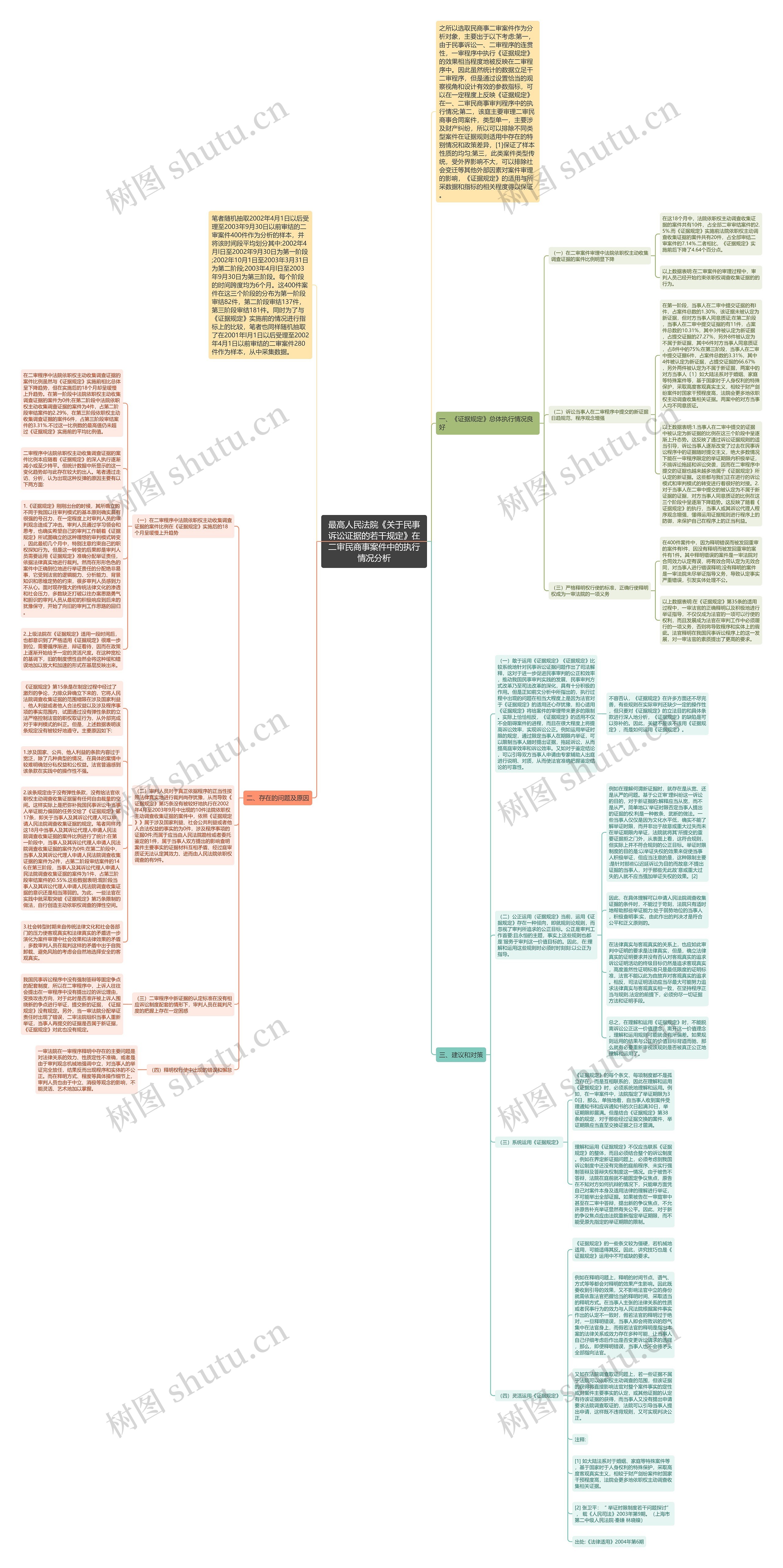 最高人民法院《关于民事诉讼证据的若干规定》在二审民商事案件中的执行情况分析思维导图