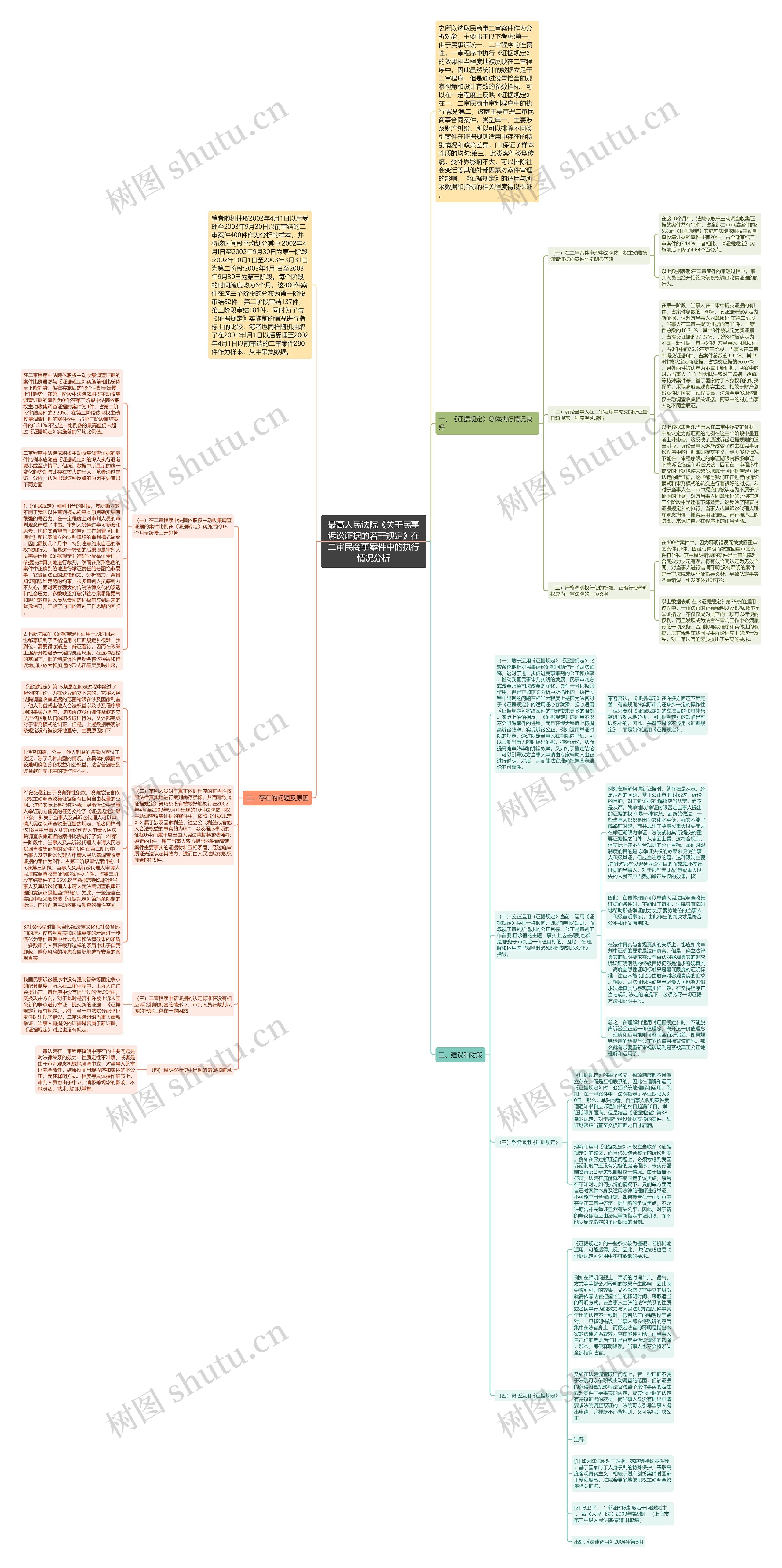 最高人民法院《关于民事诉讼证据的若干规定》在二审民商事案件中的执行情况分析 最高人民法院《关于民事诉讼证据的若干规定》在二审民商事案件中的执行情况分析