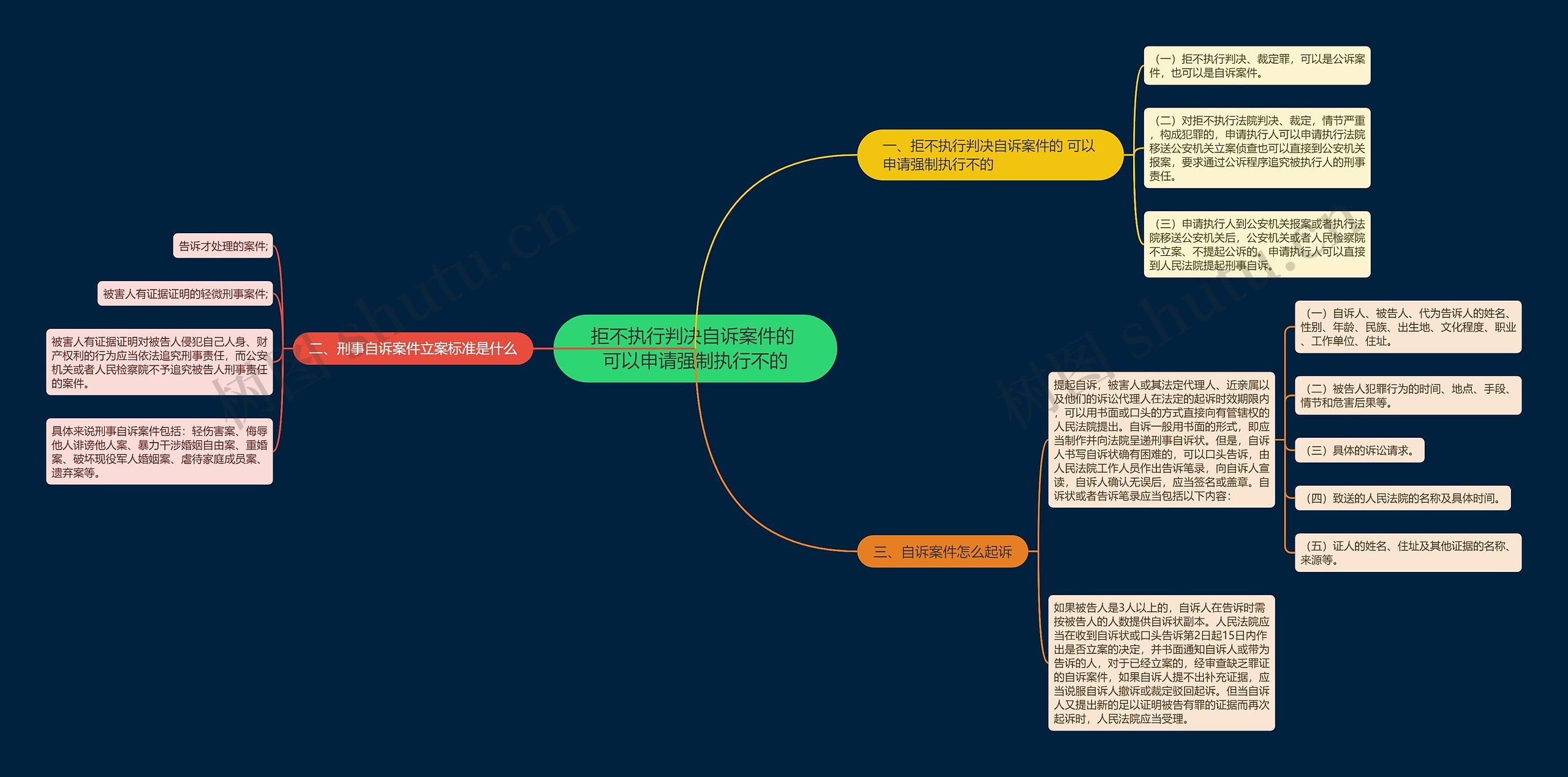 拒不执行判决自诉案件的 可以申请强制执行不的 拒不执行判决自诉案件的 可以申请强制执行不的