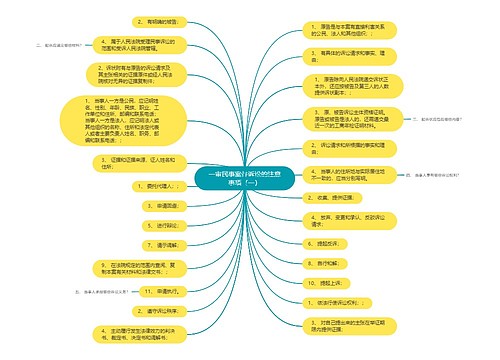 一审民事案件诉讼的注意事项（一）