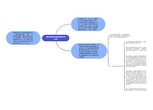 国际保理在国际贸易中的作用