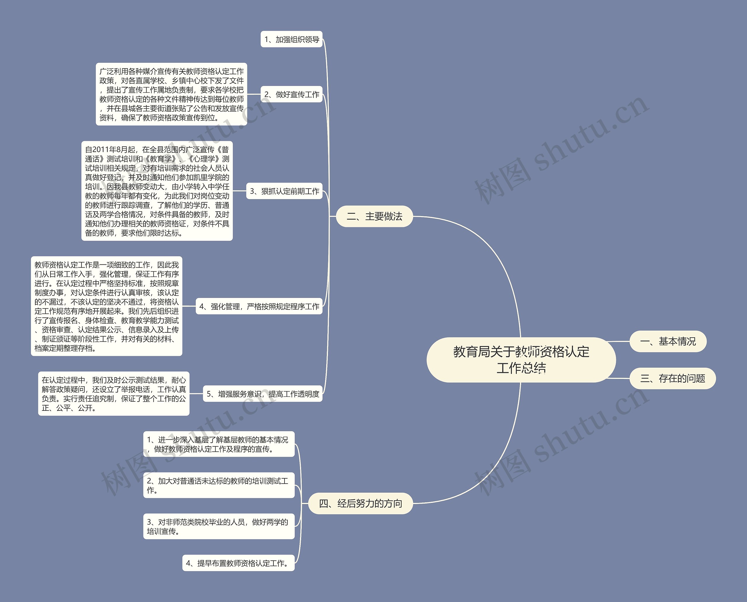 教育局关于教师资格认定工作总结思维导图