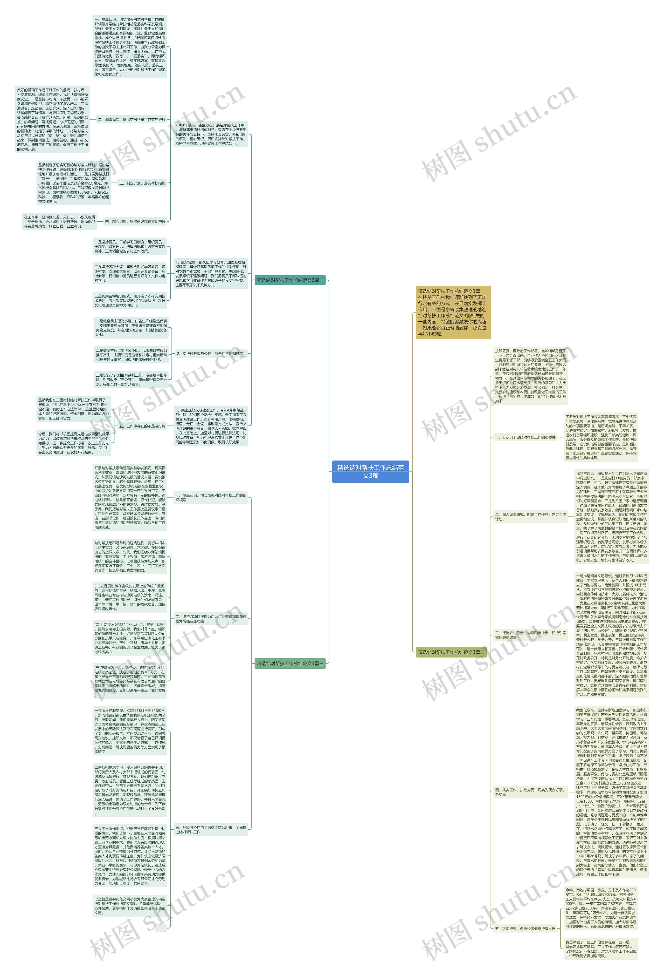 精选结对帮扶工作总结范文3篇思维导图
