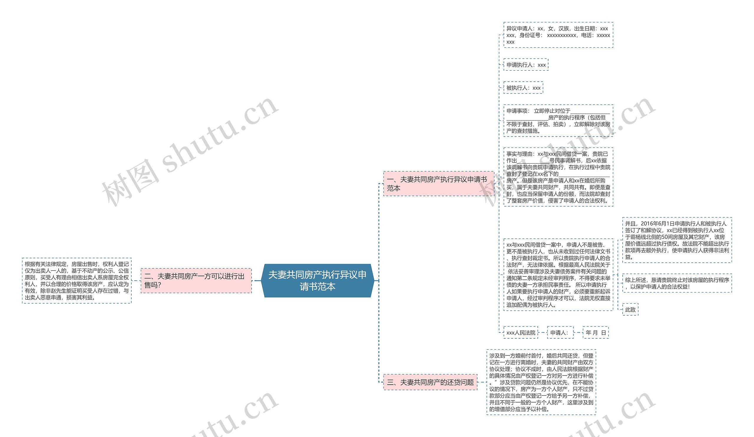 夫妻共同房产执行异议申请书范本 夫妻共同房产执行异议申请书范本