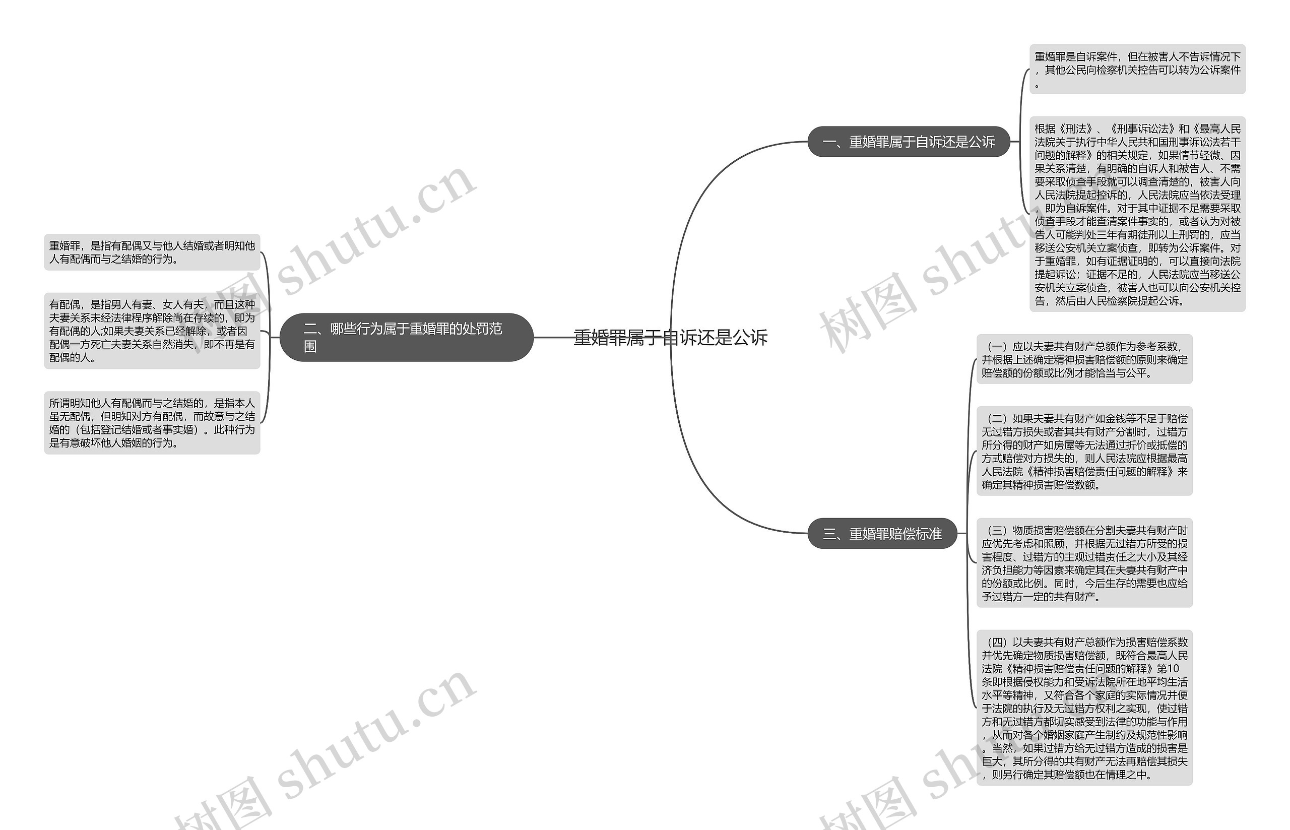 重婚罪属于自诉还是公诉思维导图