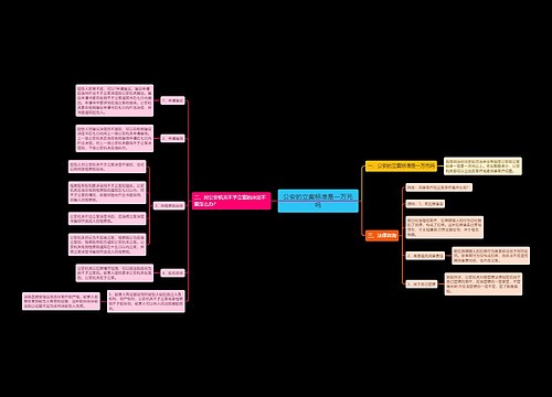 公安的立案标准是一万元吗 公安的立案标准是一万元吗