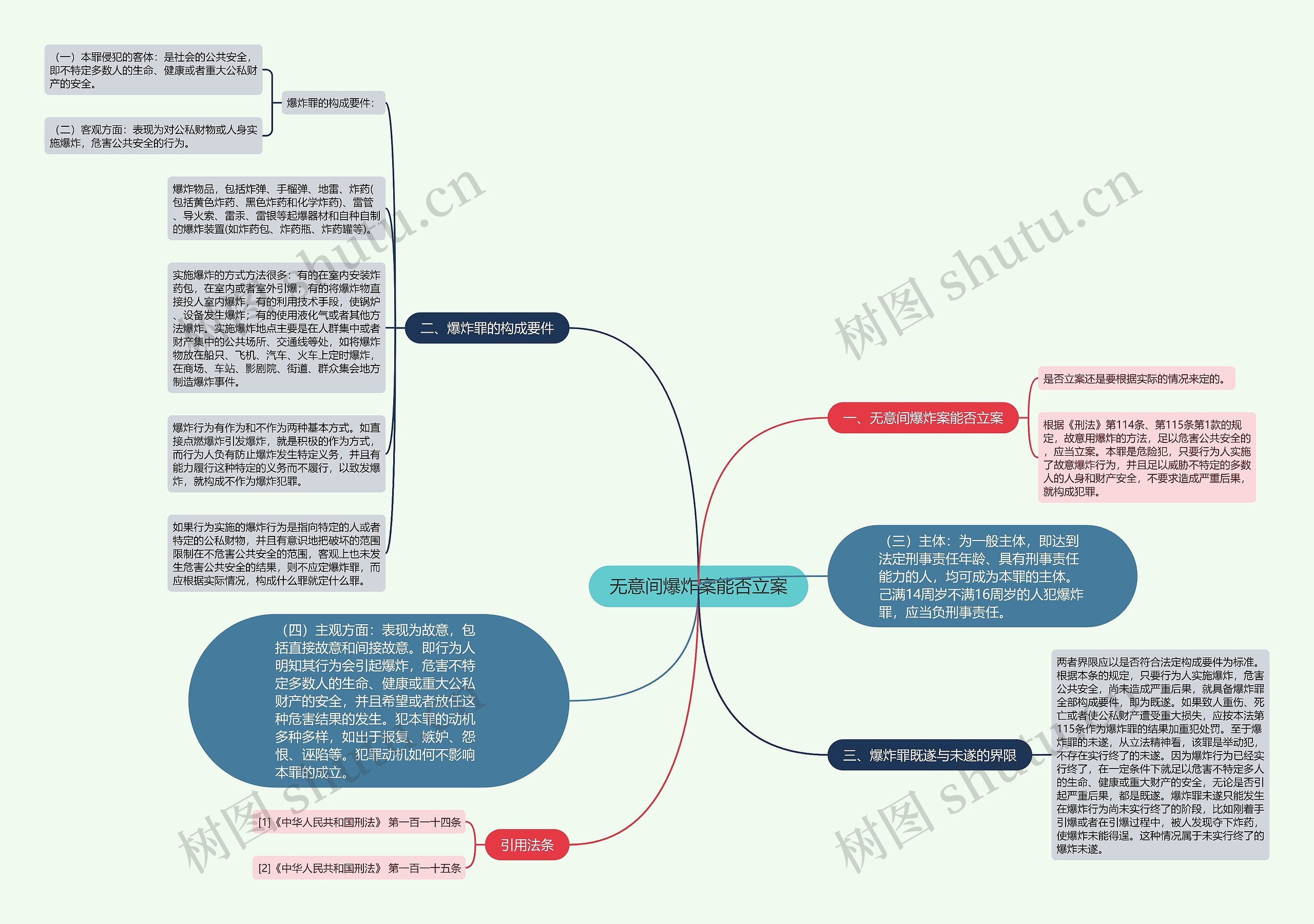 无意间爆炸案能否立案思维导图