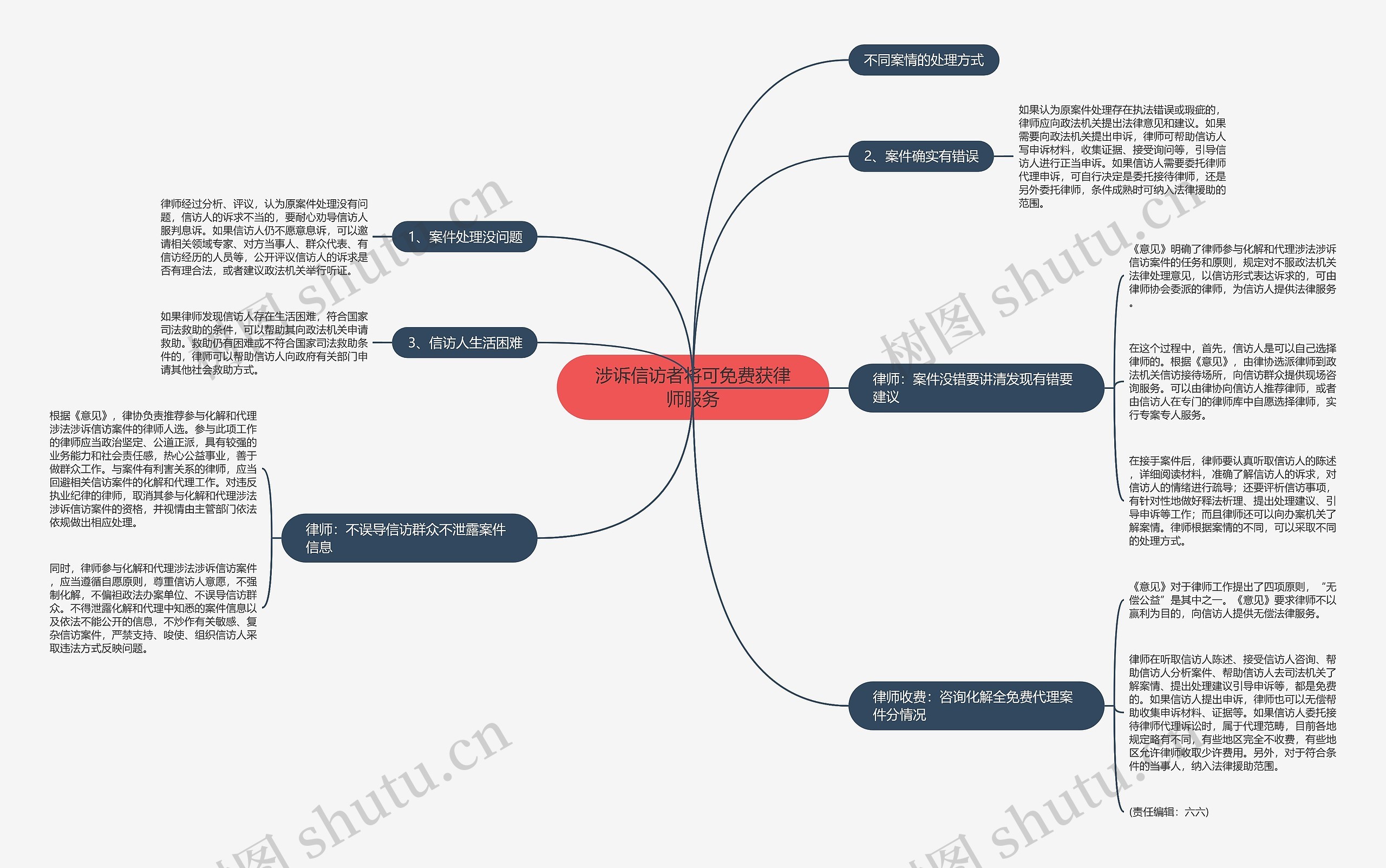 涉诉信访者将可免费获律师服务思维导图