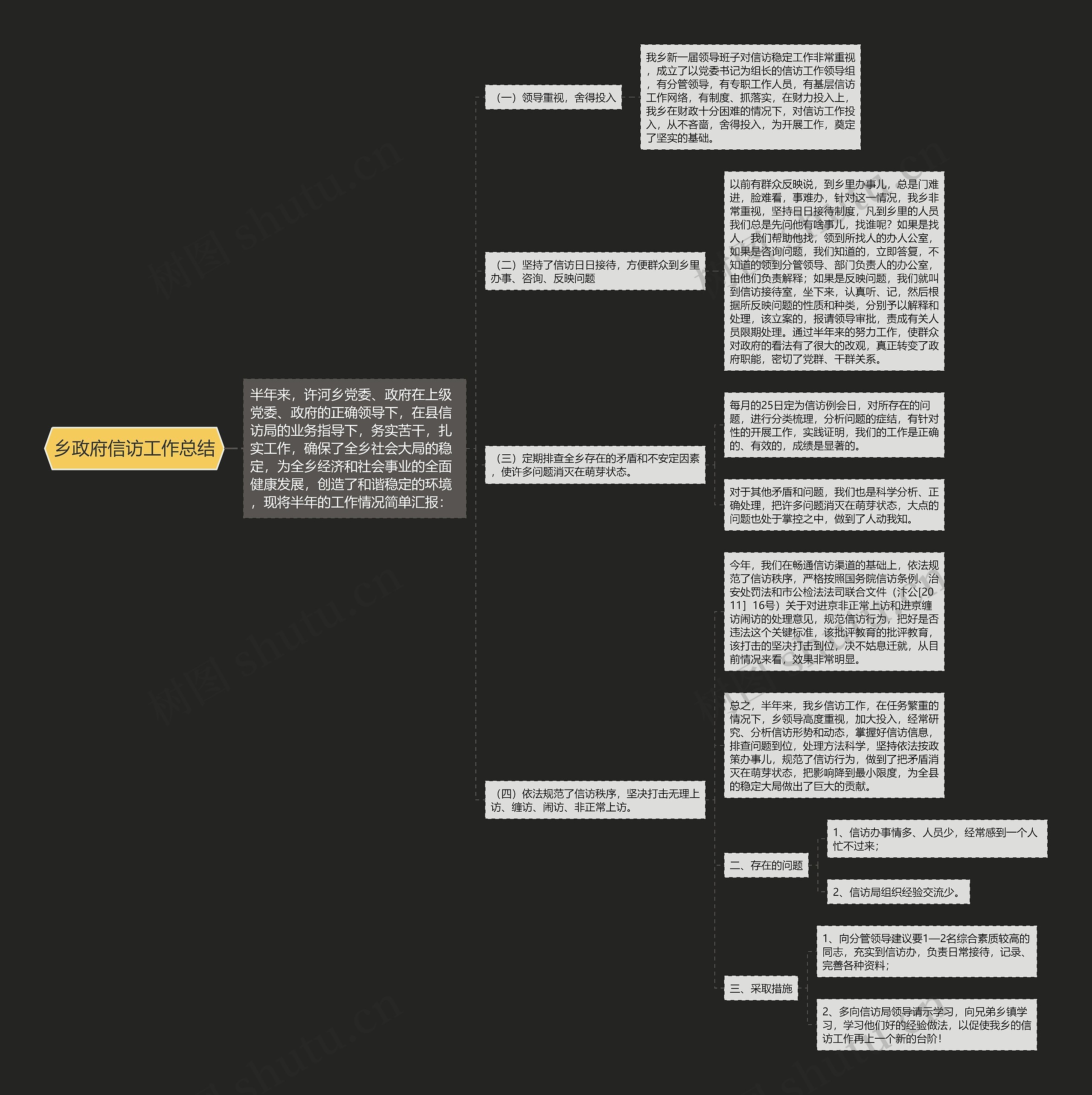 乡政府信访工作总结思维导图