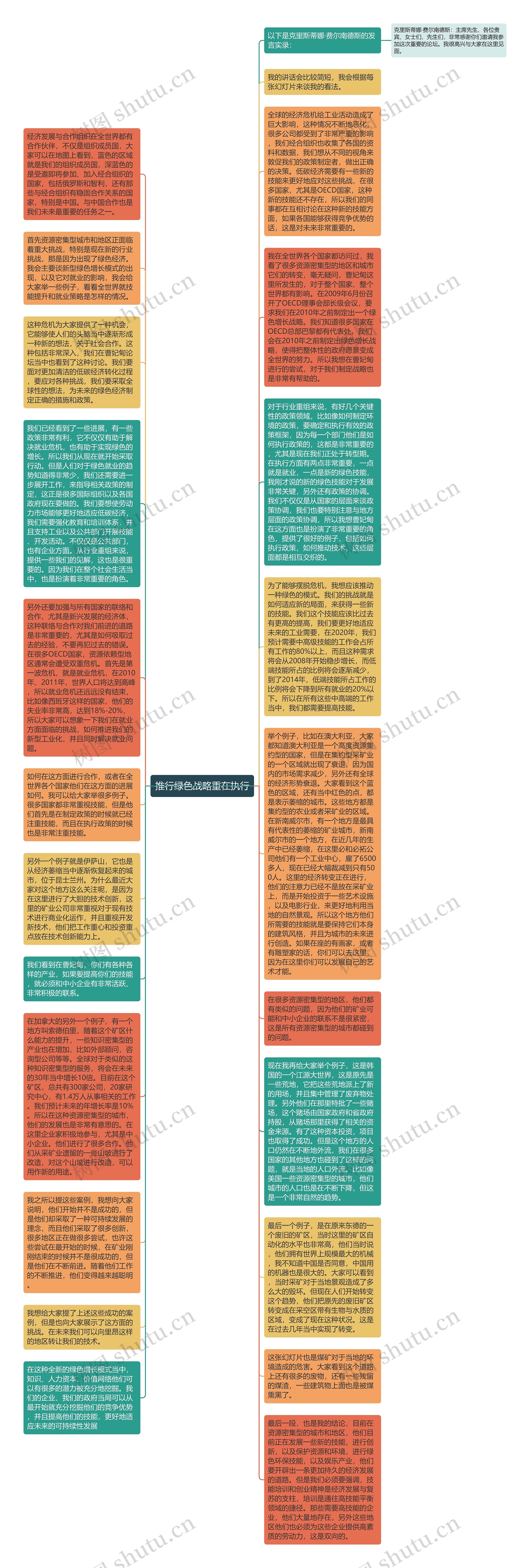 推行绿色战略重在执行思维导图