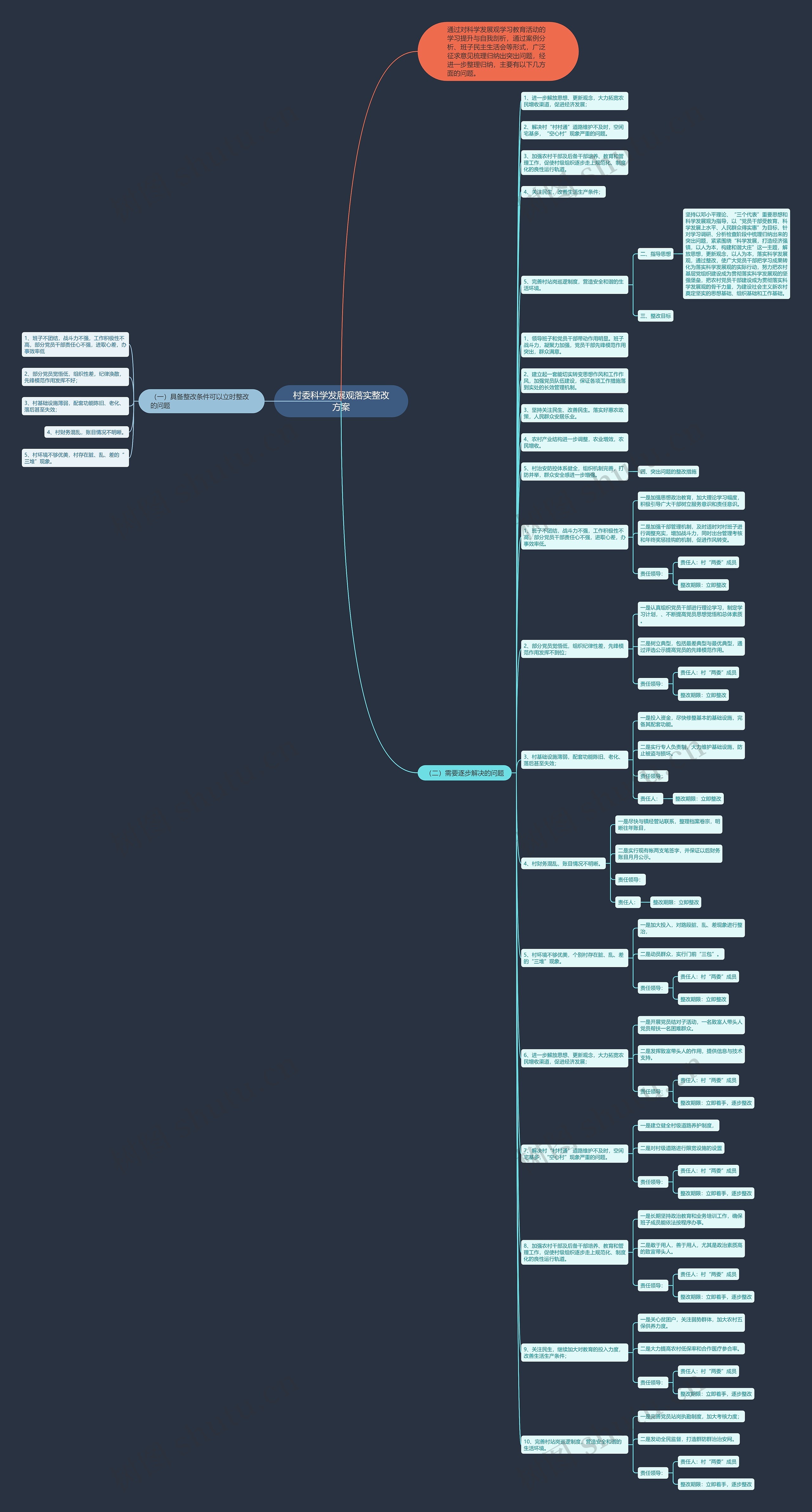 村委科学发展观落实整改方案思维导图