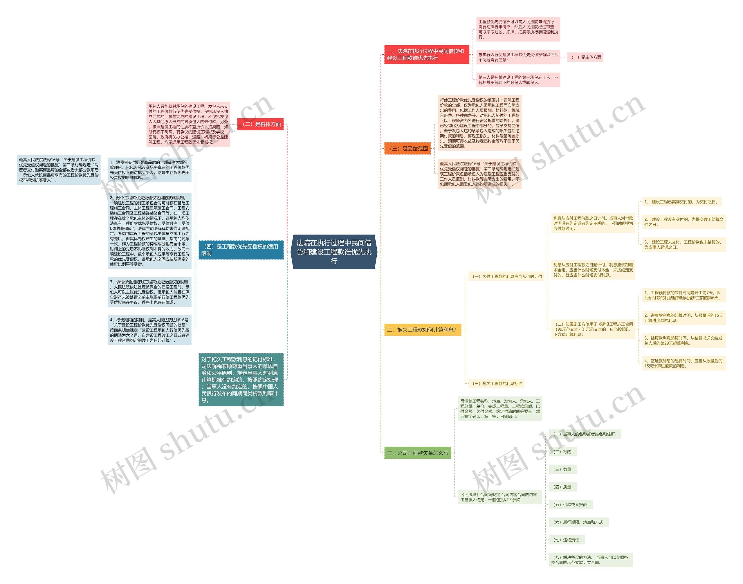 法院在执行过程中民间借贷和建设工程款谁优先执行 法院在执行过程中民间借贷和建设工程款谁优先执行