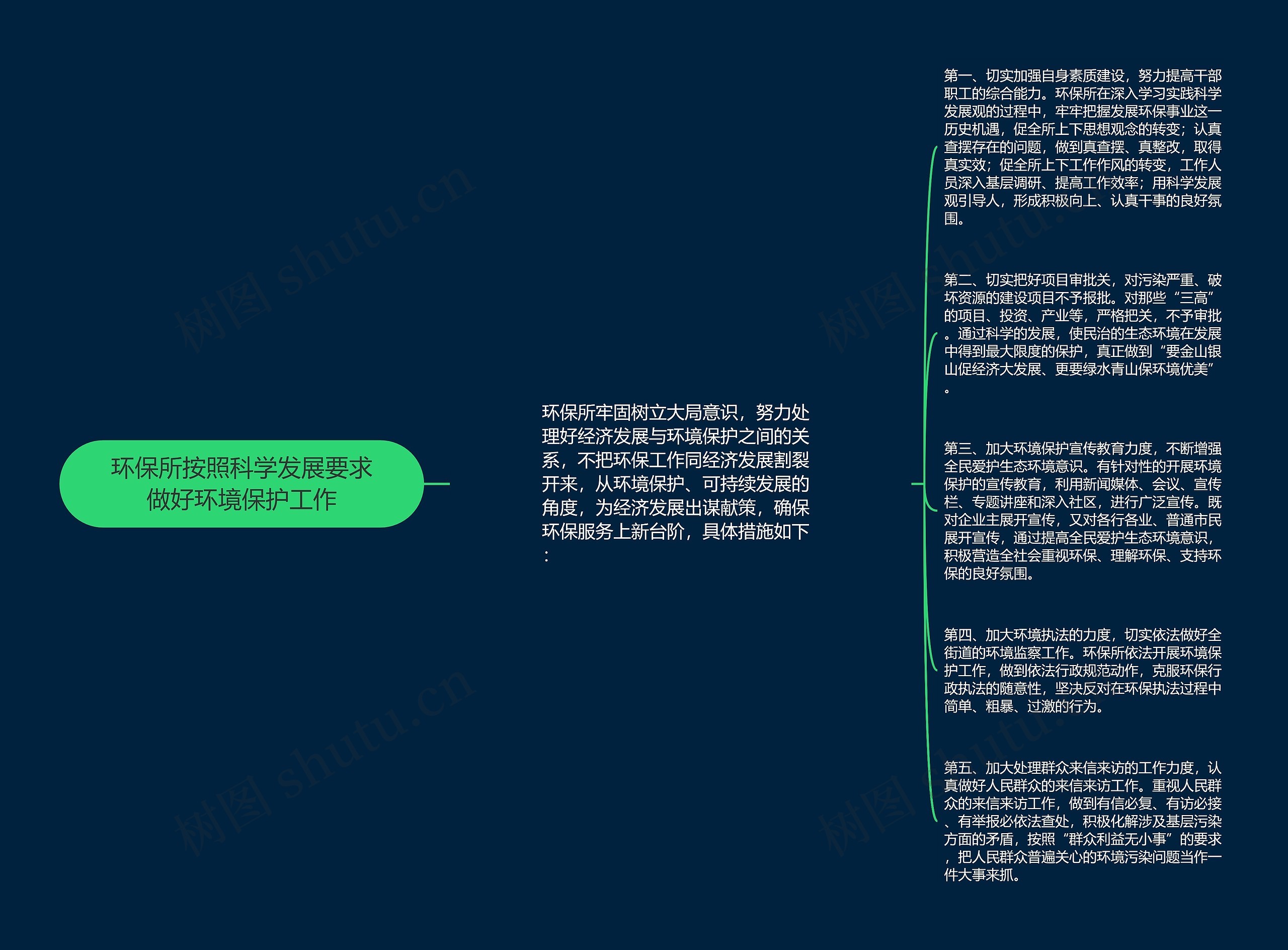 环保所按照科学发展要求做好环境保护工作