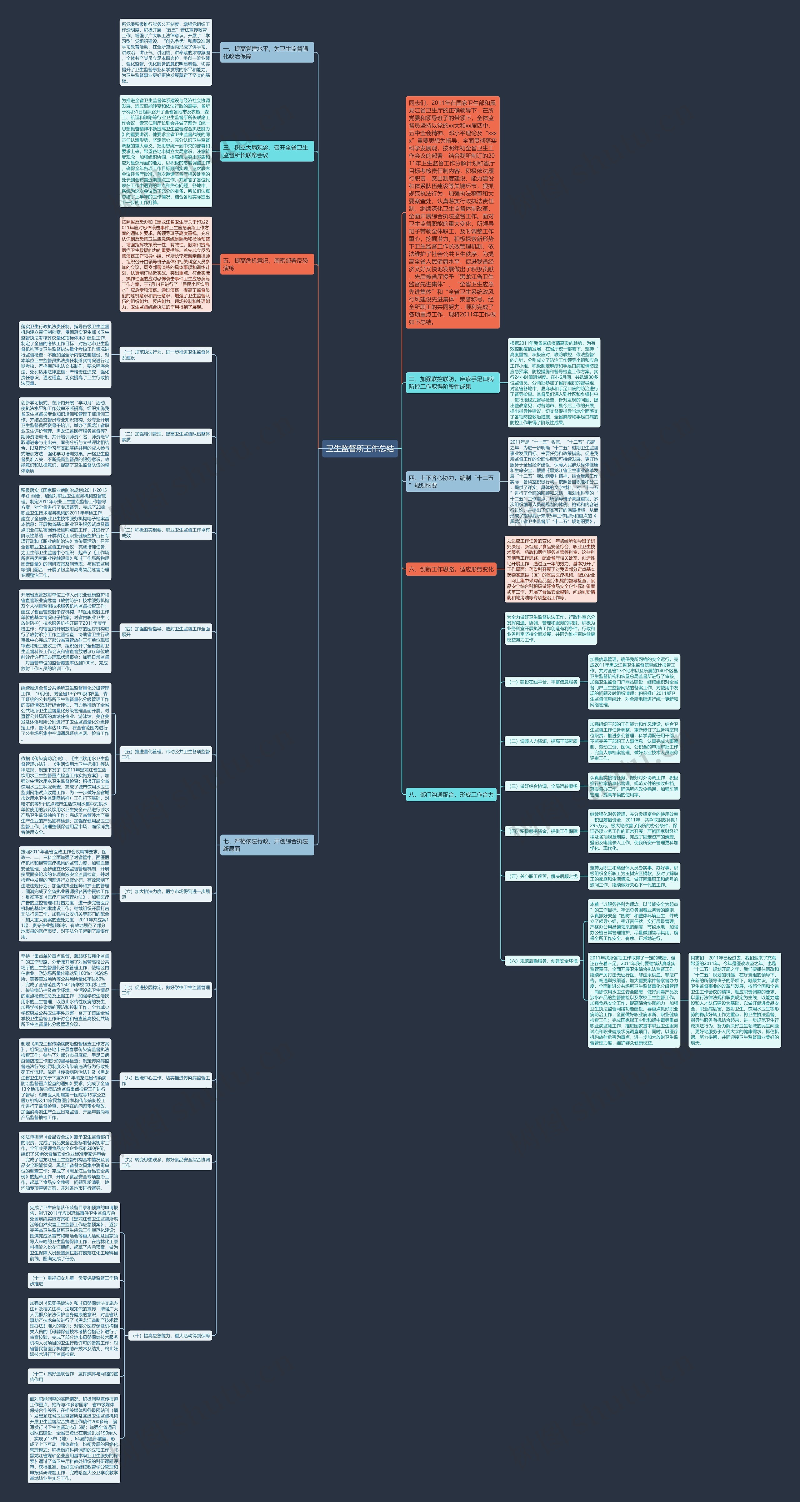 卫生监督所工作总结思维导图