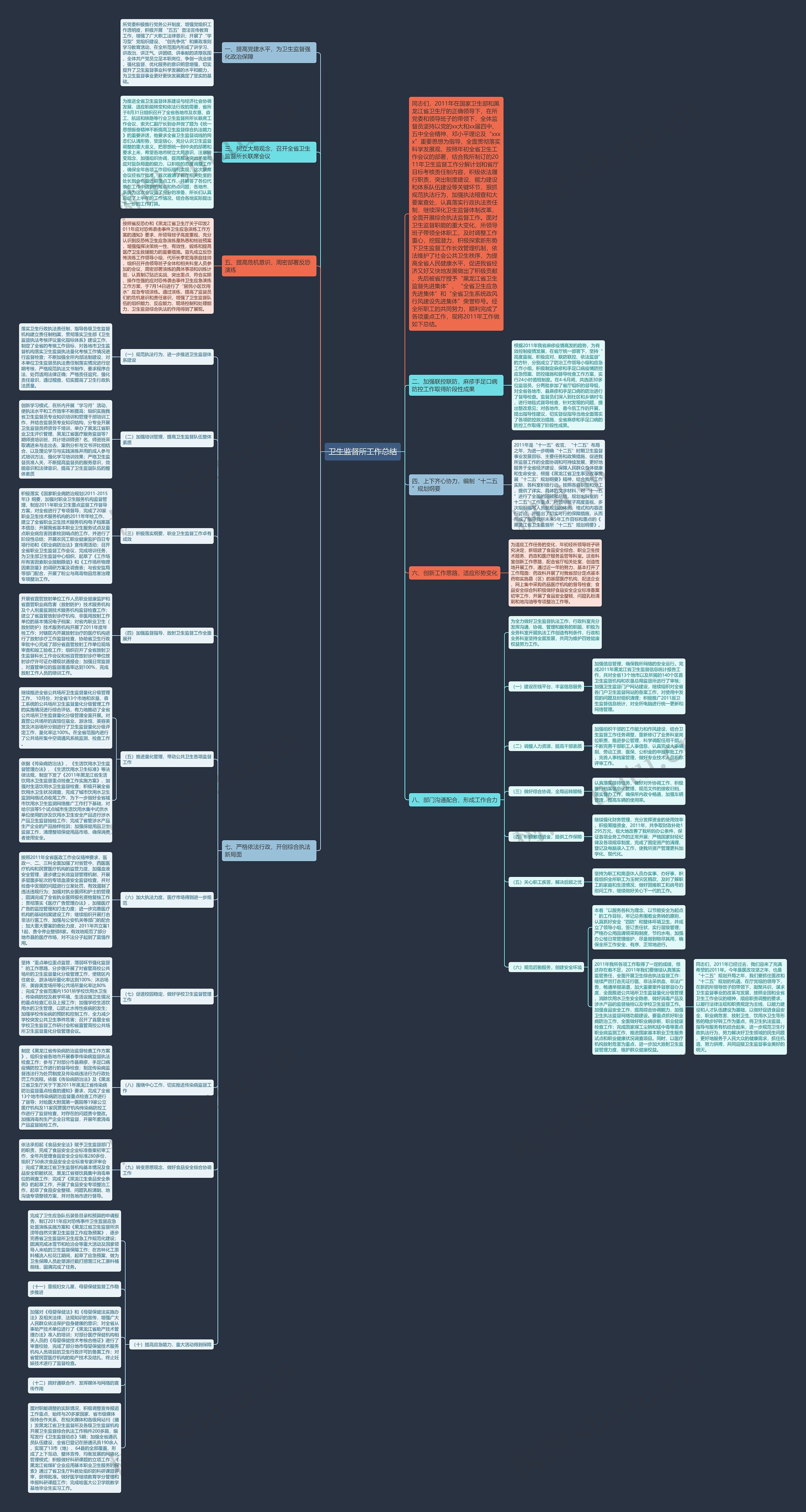 卫生监督所工作总结 卫生监督所工作总结