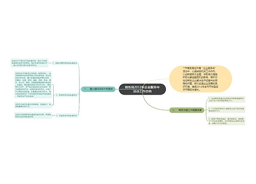 商务局2012年企业服务年活动工作总结