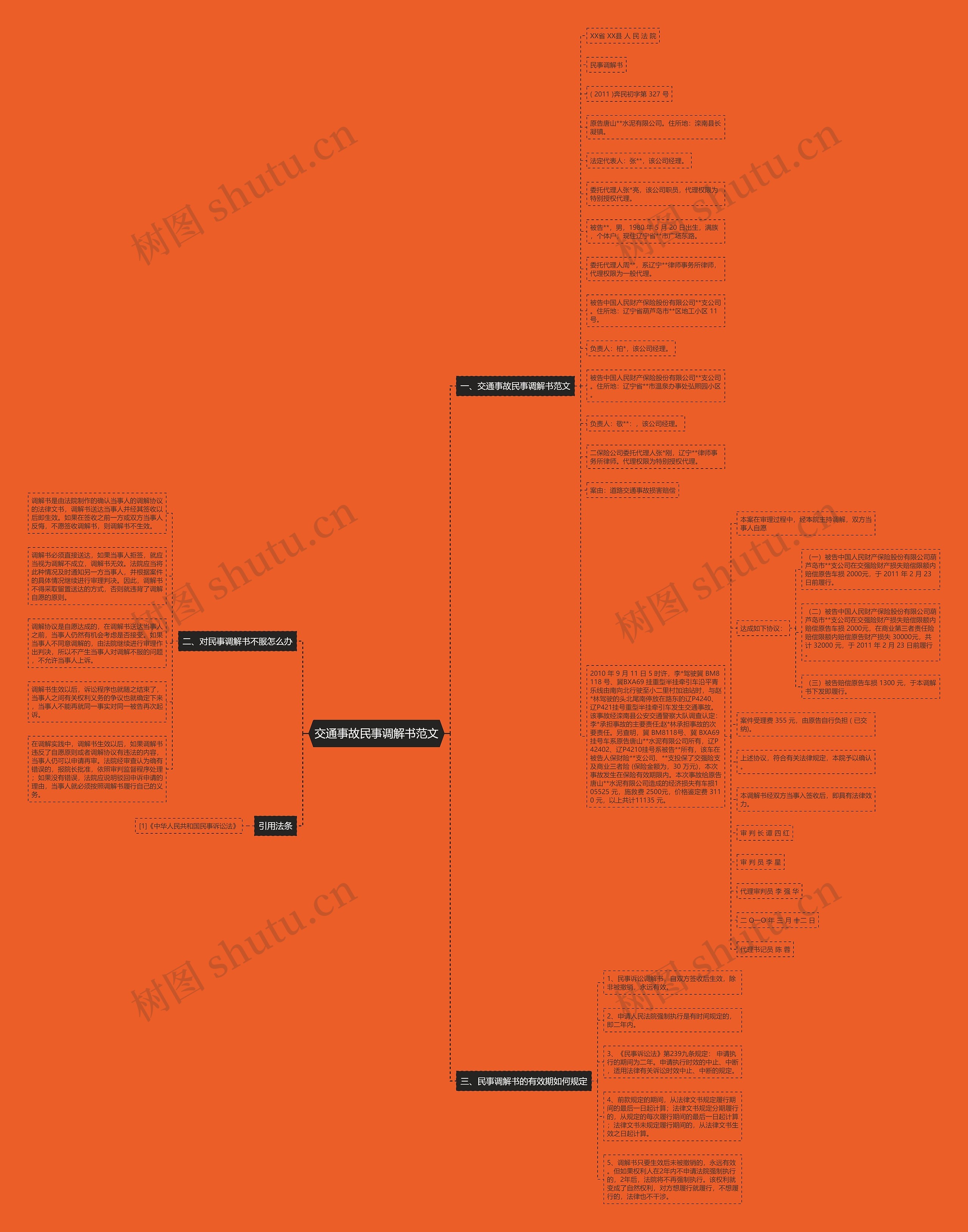 交通事故民事调解书范文思维导图