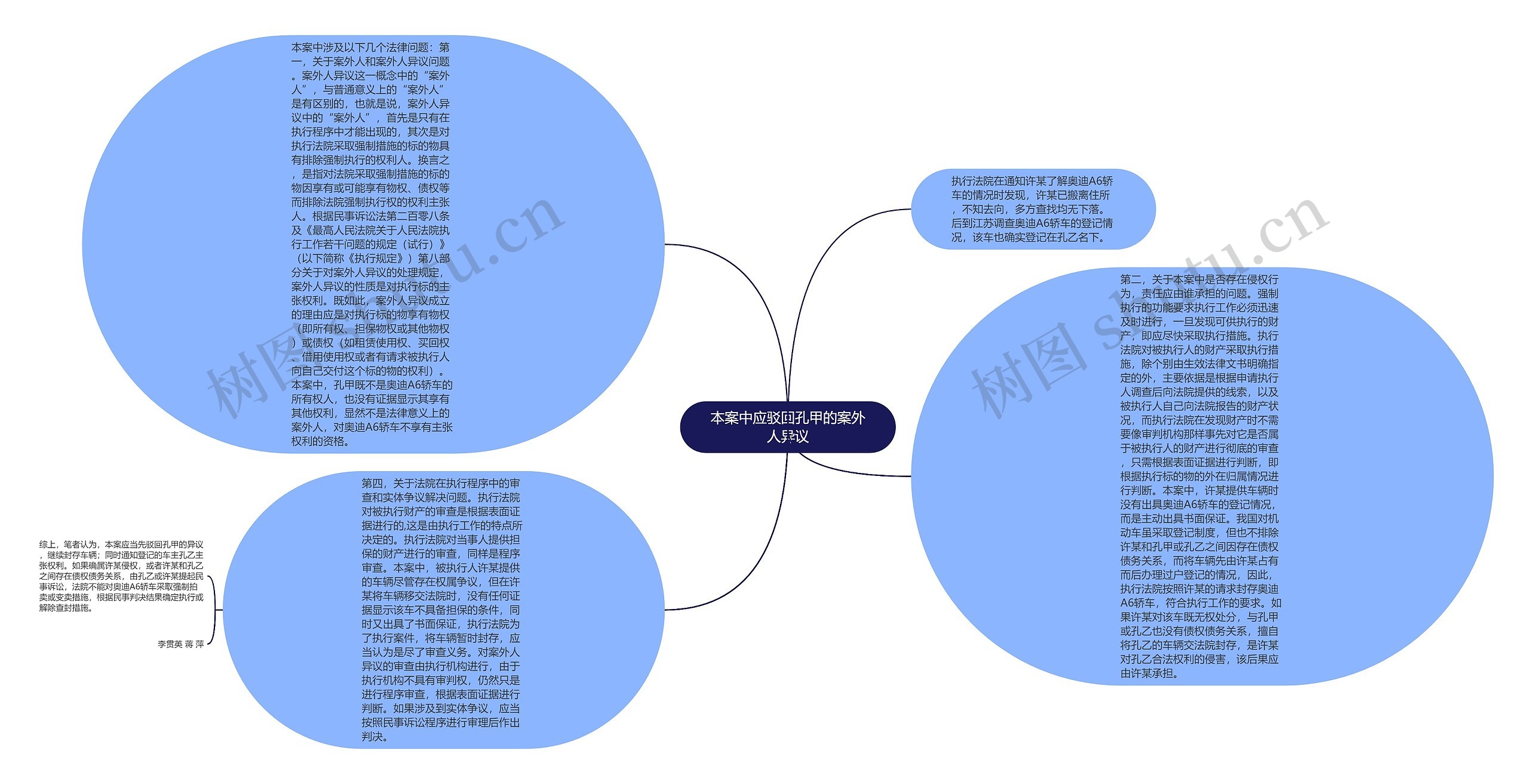 本案中应驳回孔甲的案外人异议