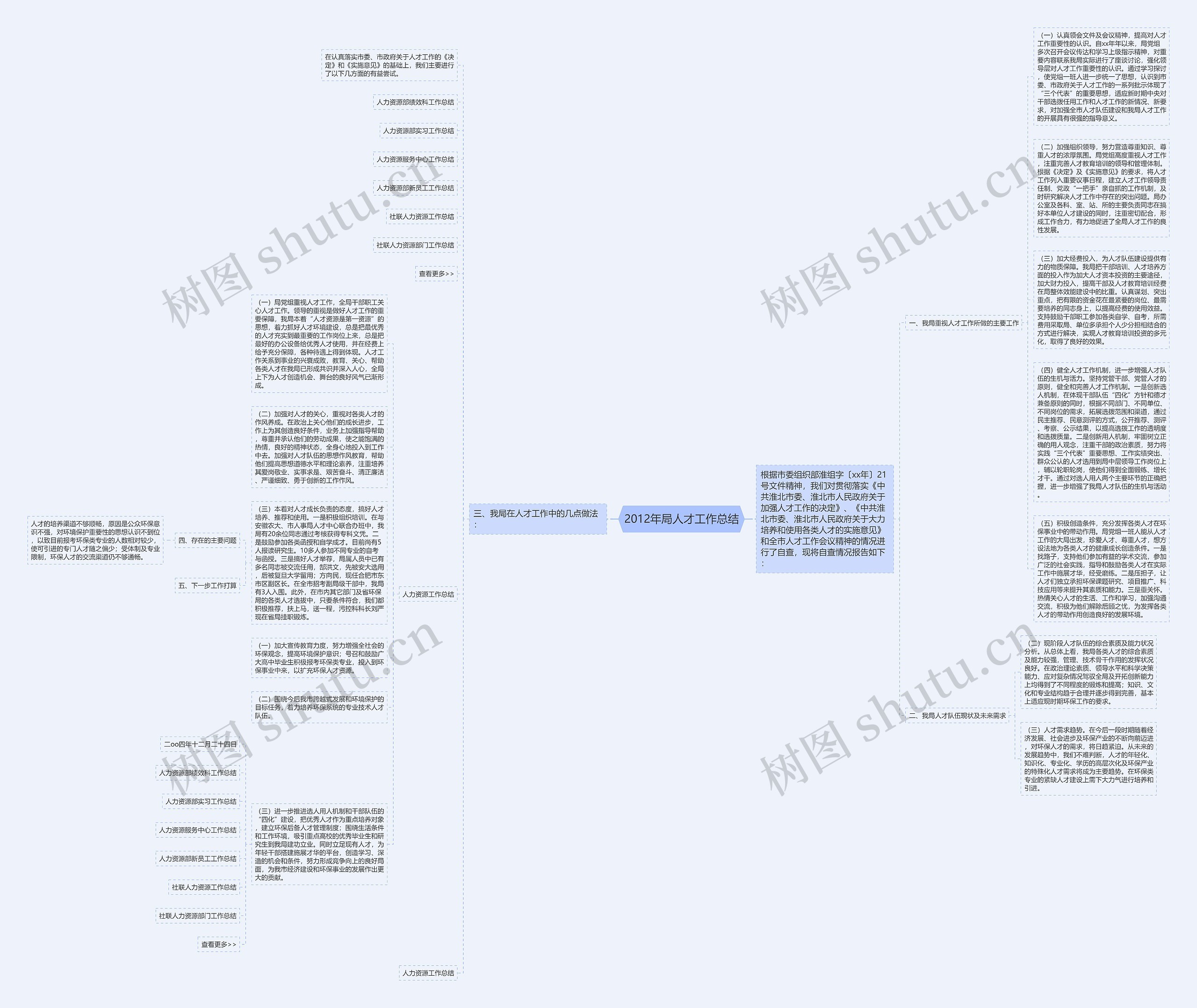 2012年局人才工作总结思维导图