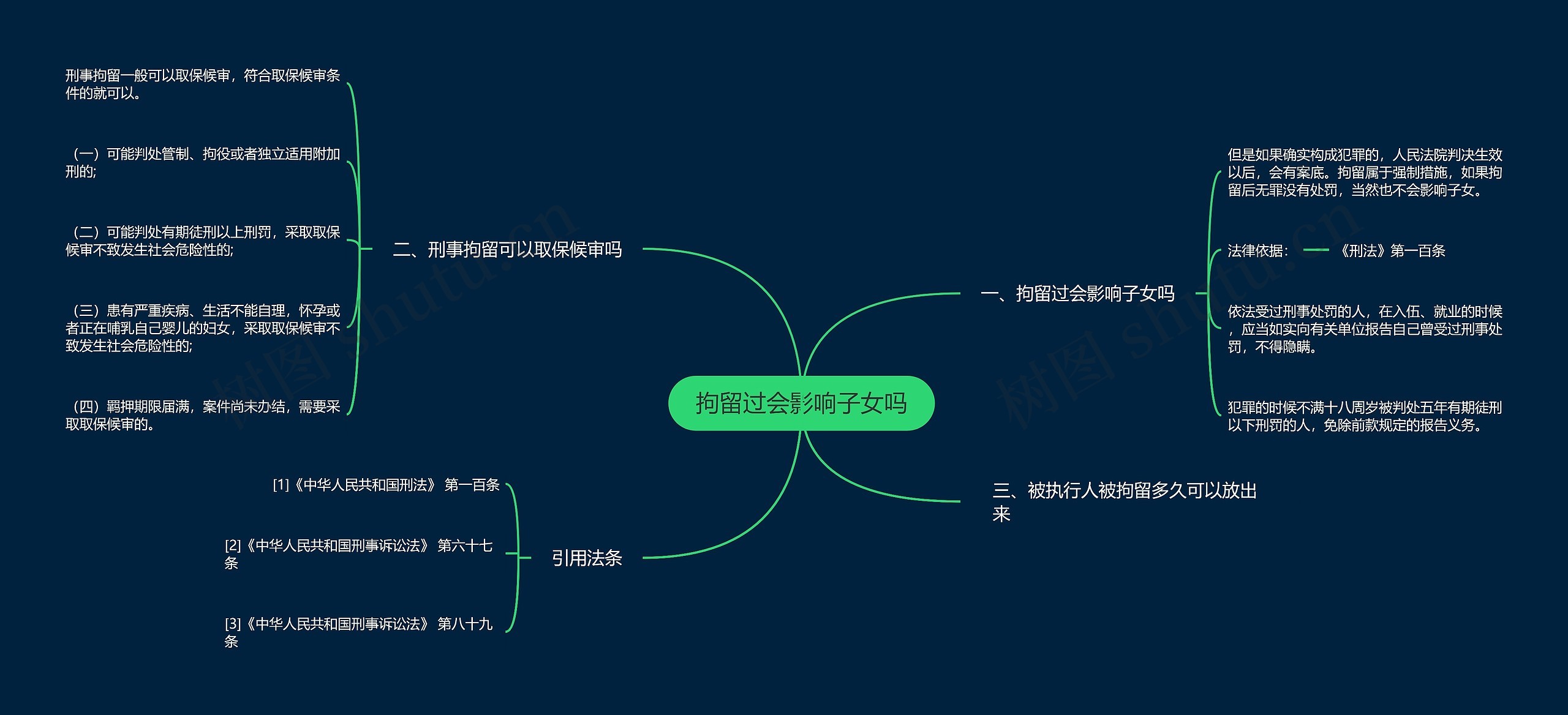 拘留过会影响子女吗思维导图