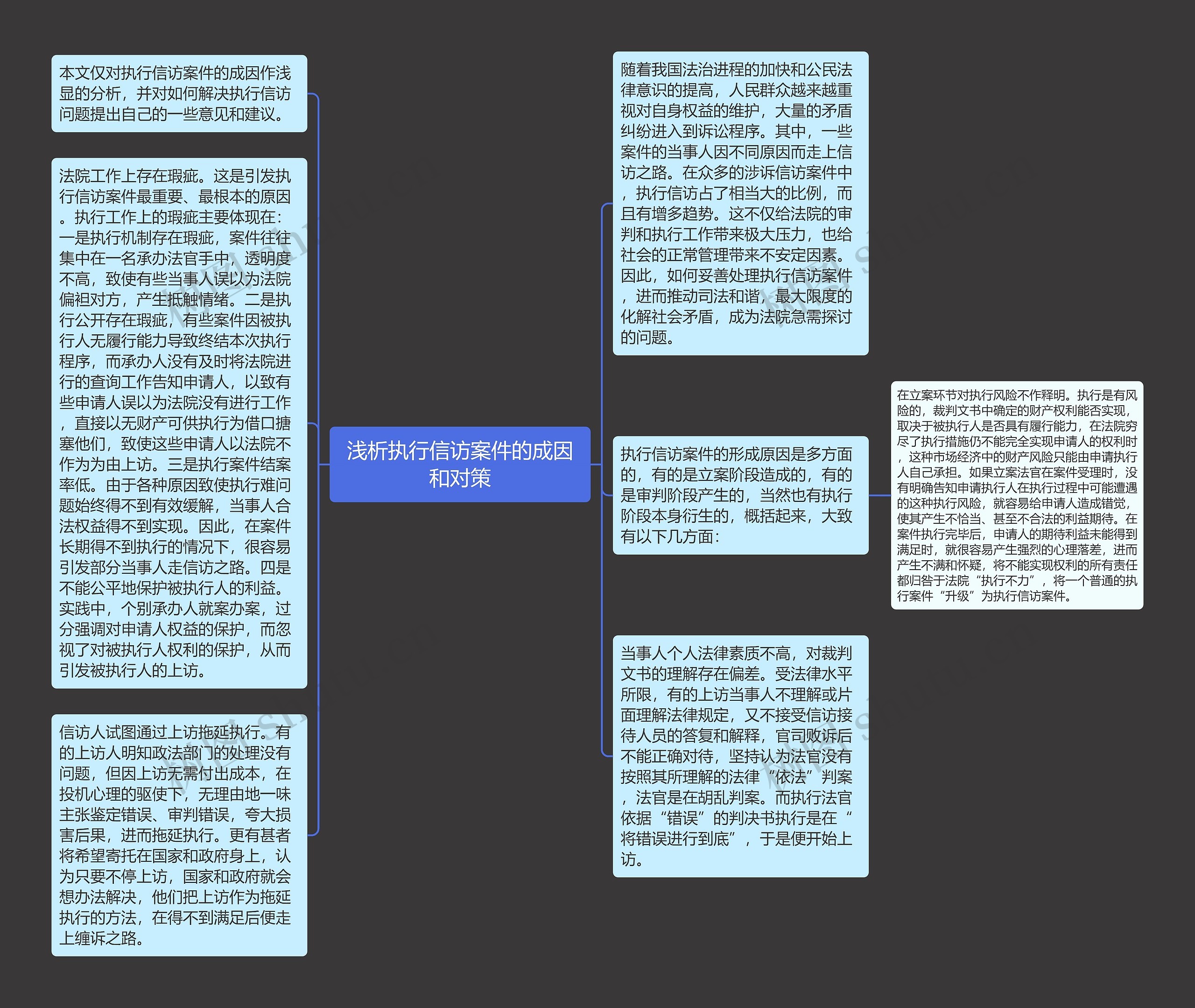 浅析执行信访案件的成因和对策