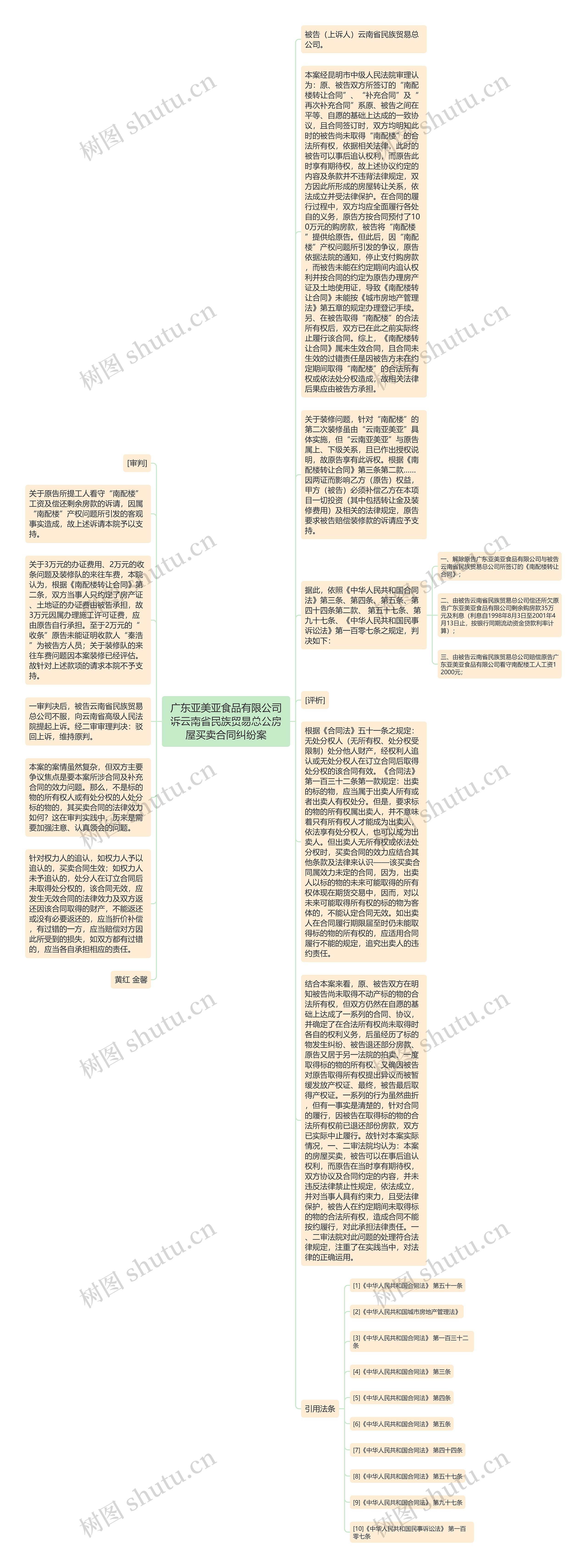 广东亚美亚食品有限公司诉云南省民族贸易总公房屋买卖合同纠纷案思维导图