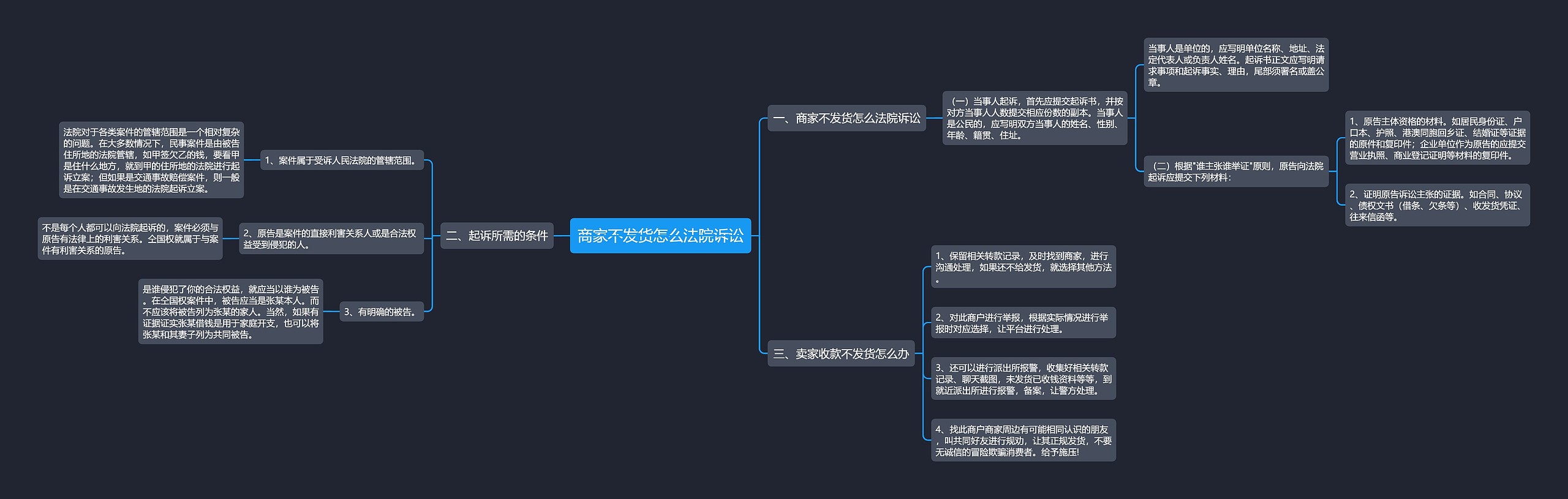 商家不发货怎么法院诉讼