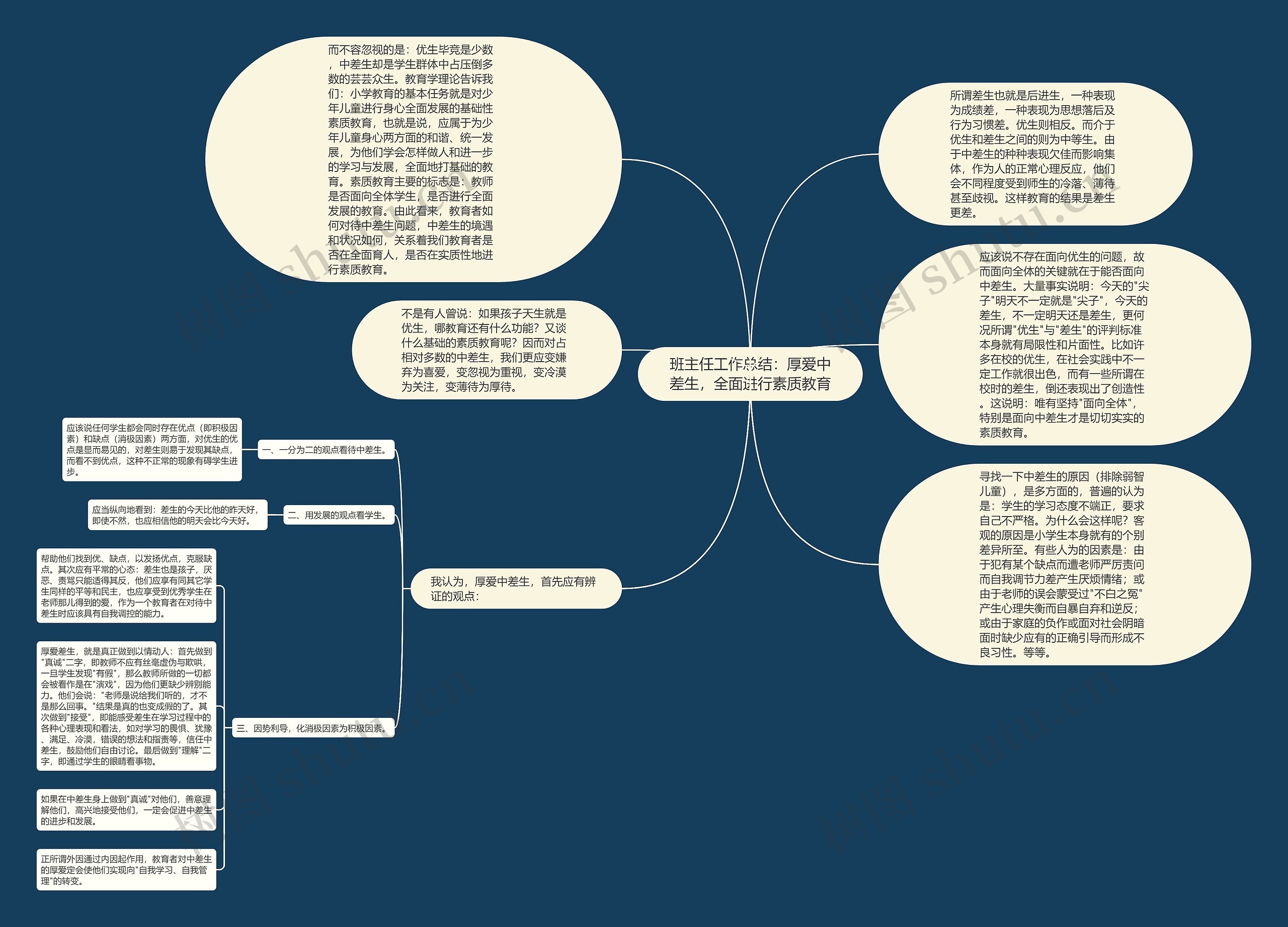 班主任工作总结：厚爱中差生，全面进行素质教育思维导图