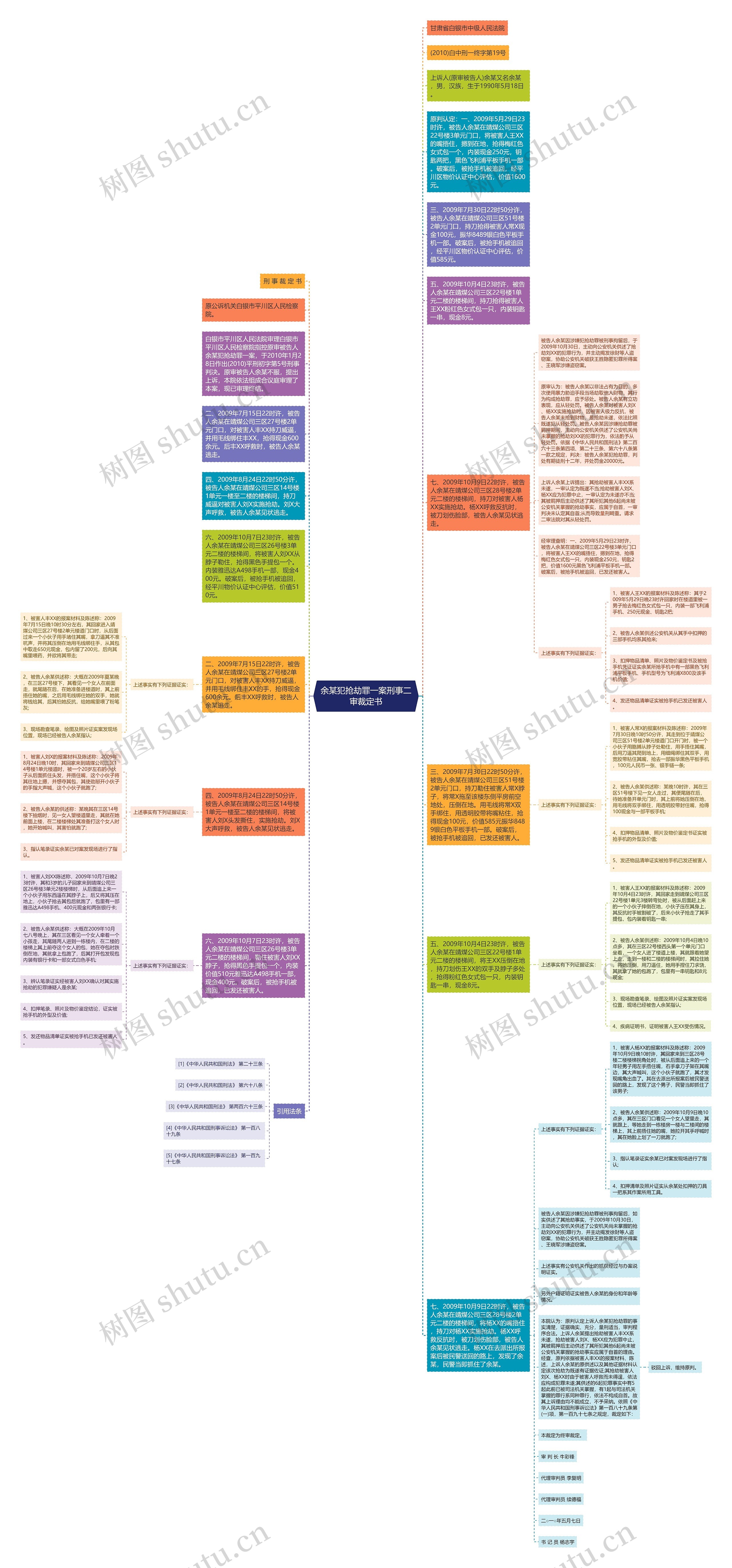 余某犯抢劫罪一案刑事二审裁定书思维导图