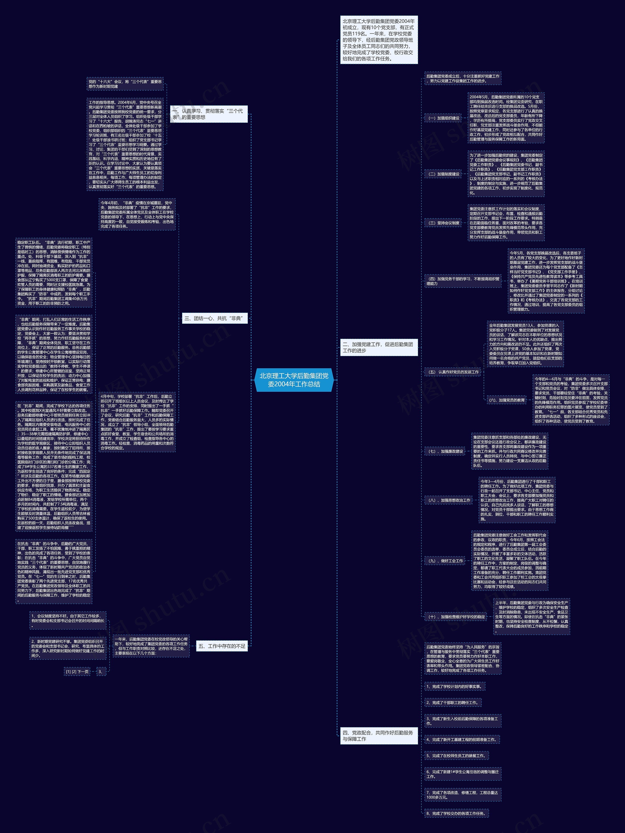 北京理工大学后勤集团党委2004年工作总结思维导图