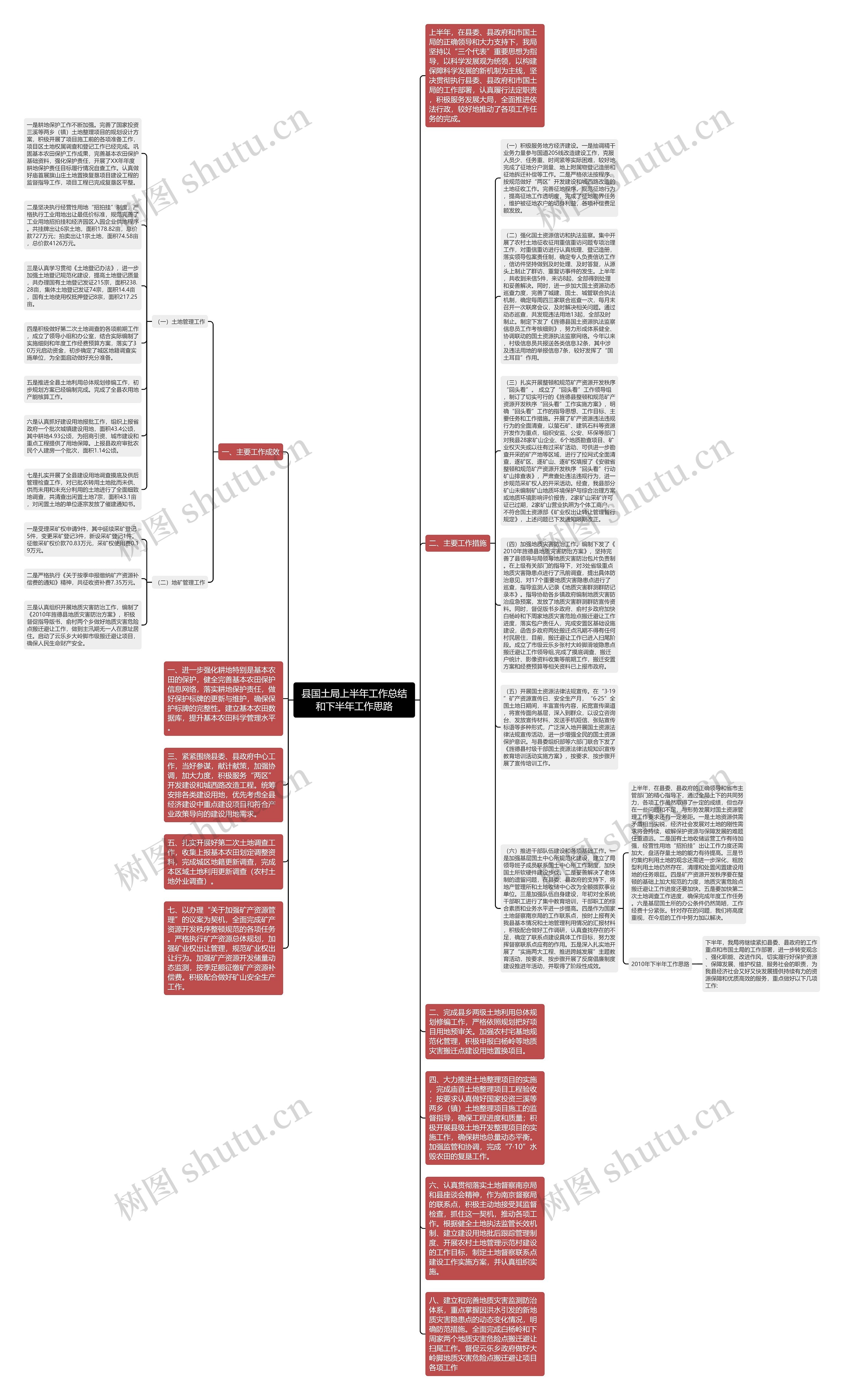 县国土局上半年工作总结和下半年工作思路思维导图
