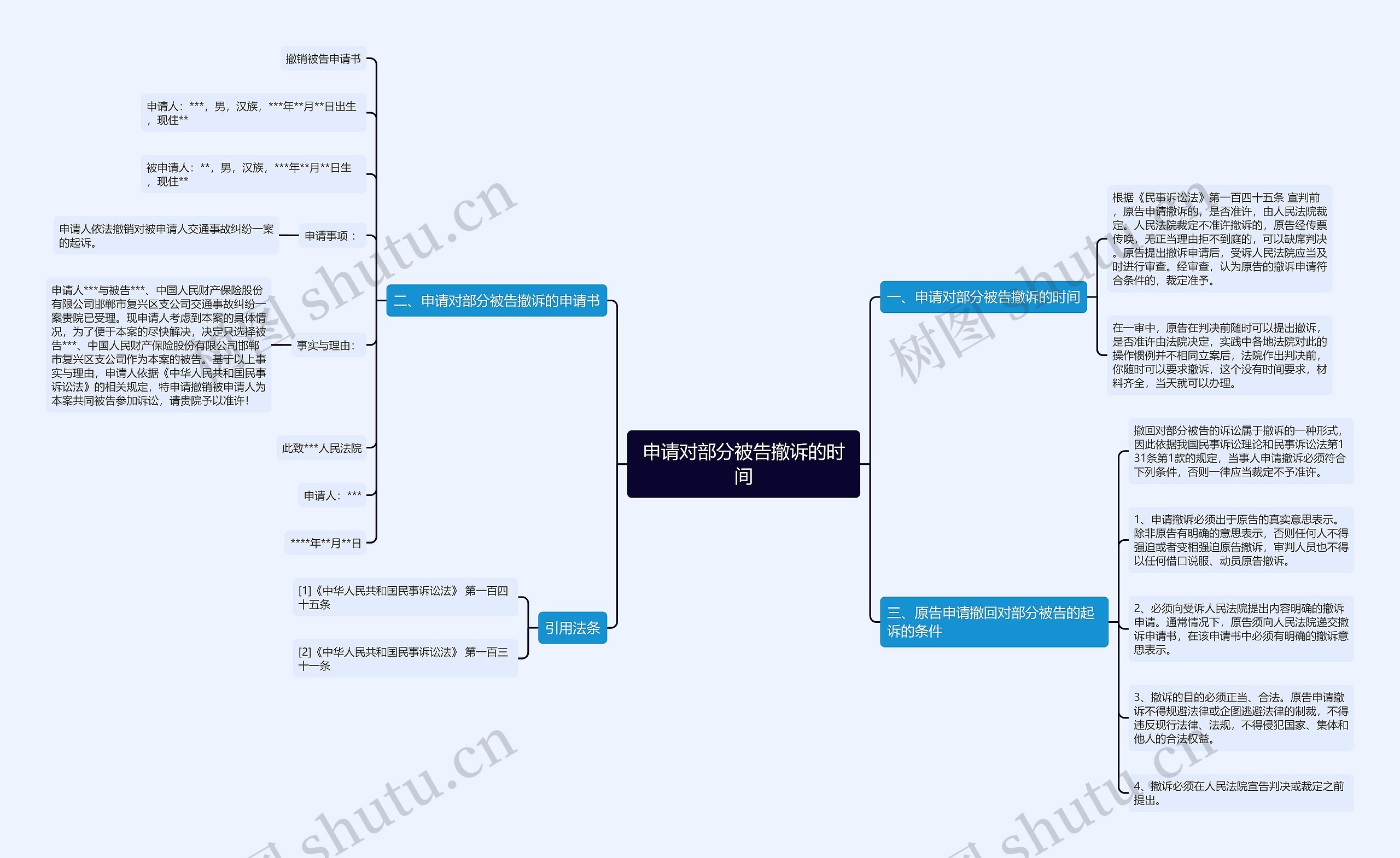 申请对部分被告撤诉的时间 申请对部分被告撤诉的时间
