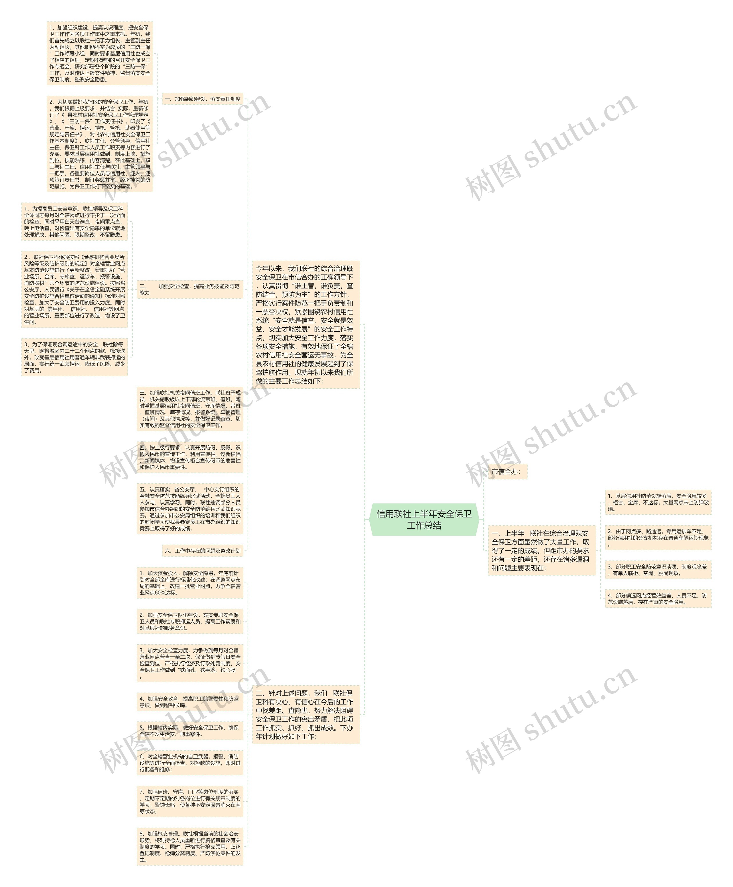 信用联社上半年安全保卫工作总结思维导图