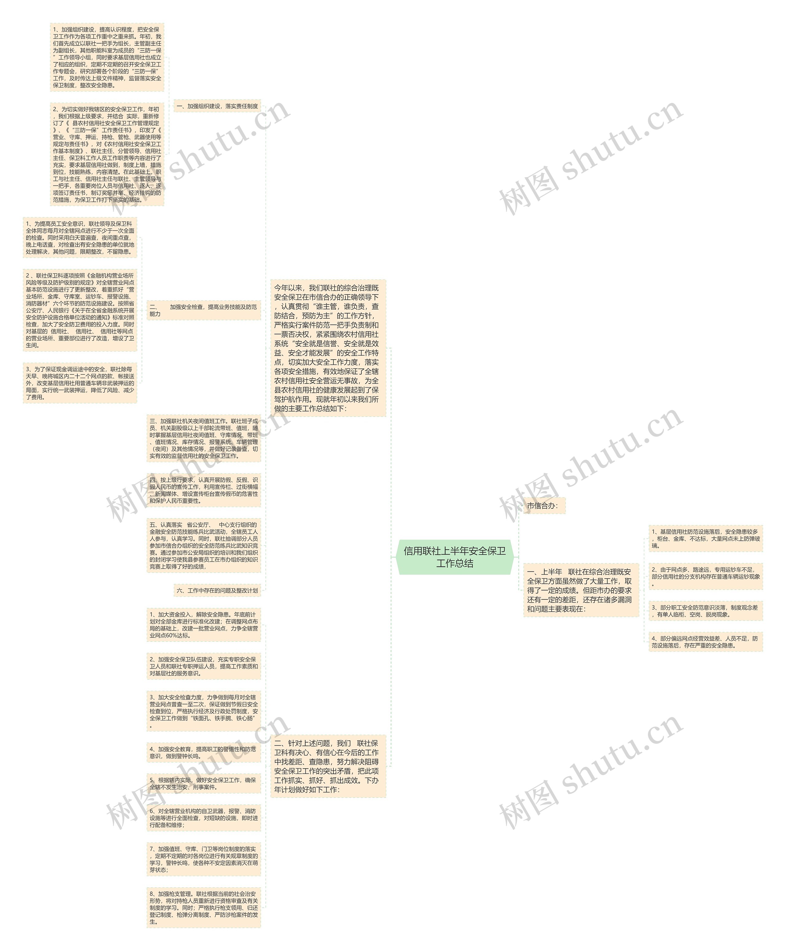 信用联社上半年安全保卫工作总结 信用联社上半年安全保卫工作总结
