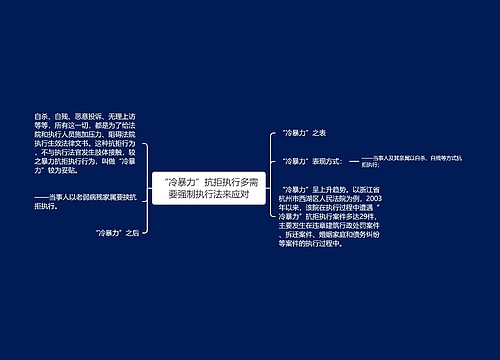 “冷暴力”抗拒执行多需要强制执行法来应对