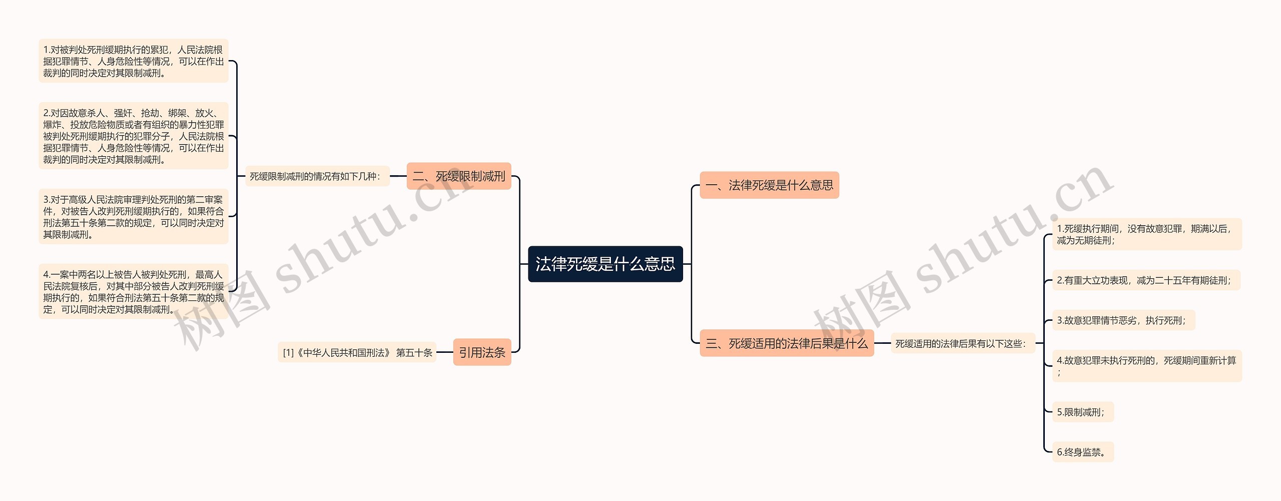 法律死缓是什么意思