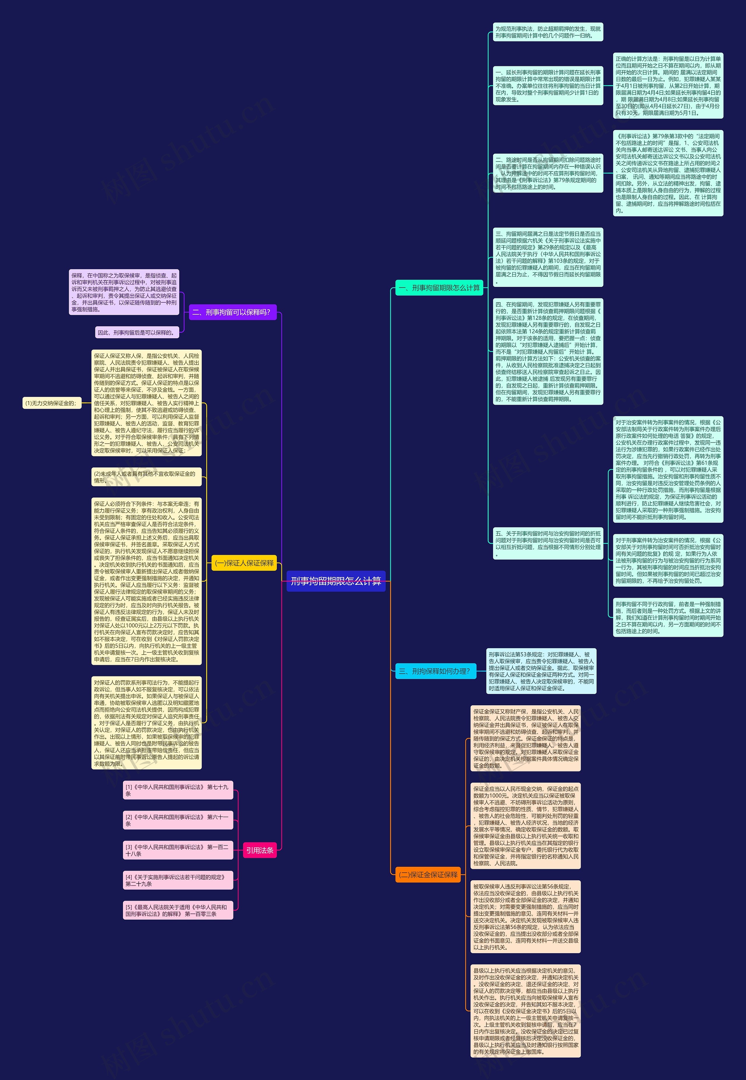 刑事拘留期限怎么计算思维导图