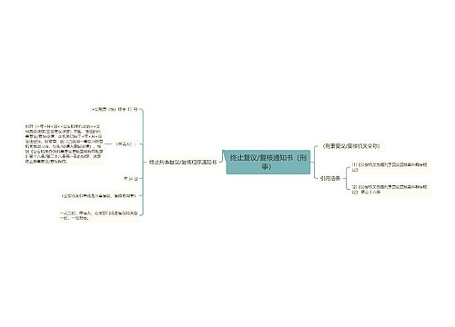 终止复议/复核通知书（刑事）