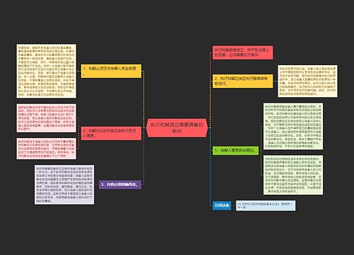 执行和解成立需要具备的条件